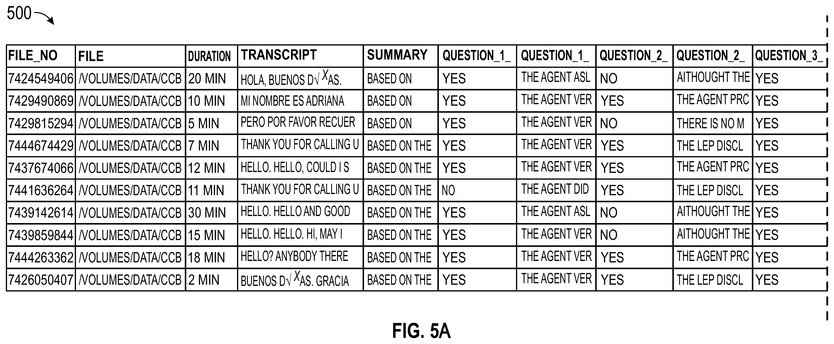 Patent US12562169 Figure 5 – Systems and methods for improved machine learning-based inbound call monitoring and response generation