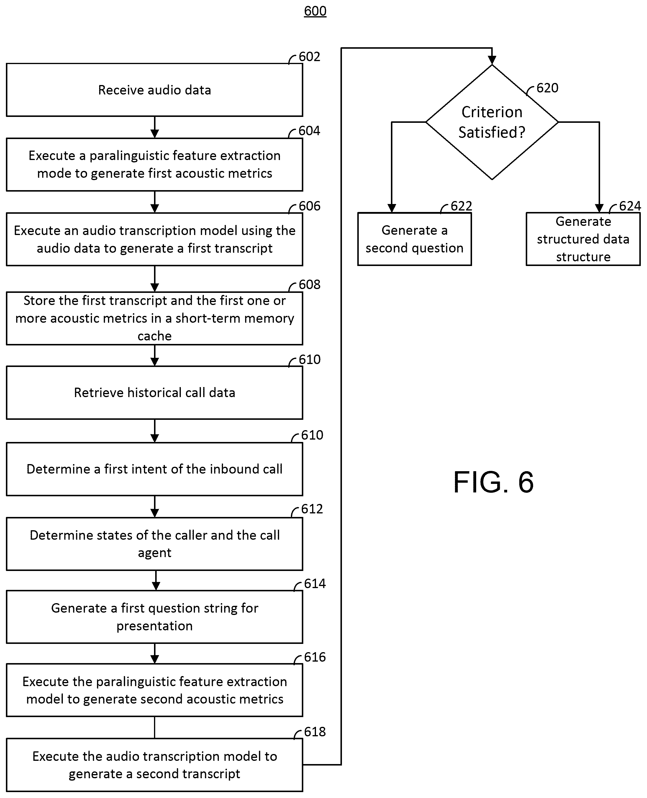 Patent US12562169 Figure 7 – Systems and methods for improved machine learning-based inbound call monitoring and response generation