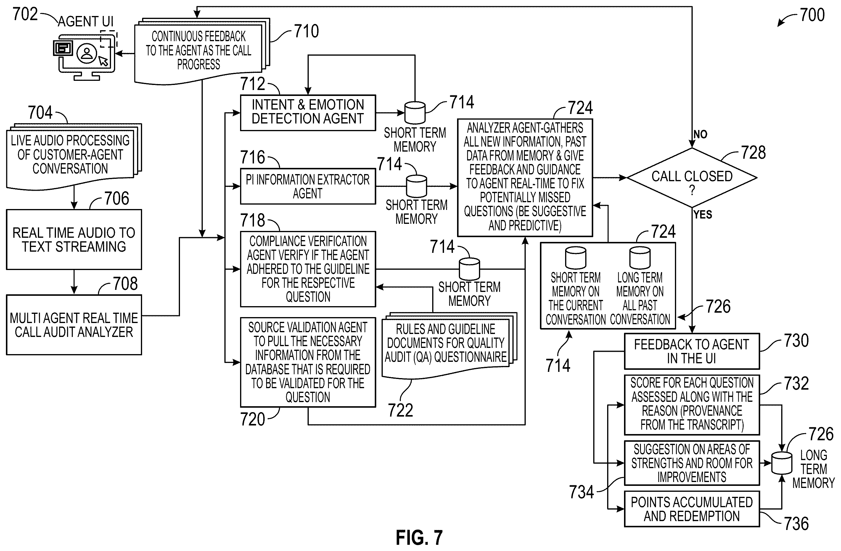 Patent US12562169 Figure 8 – Systems and methods for improved machine learning-based inbound call monitoring and response generation