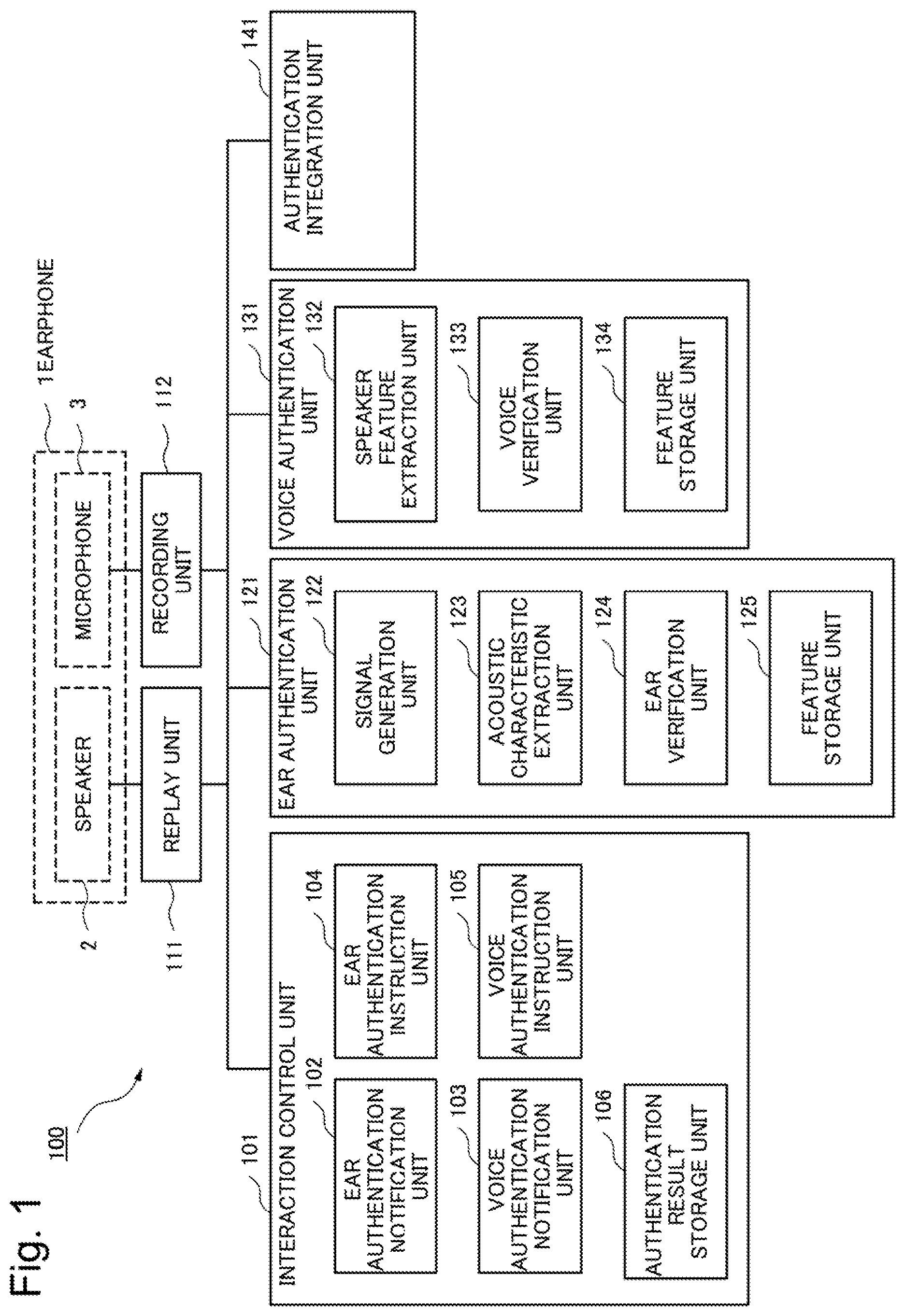 Patent US12562170 Figure 1 – Biometric authentication device, biometric authentication method, and recording medium