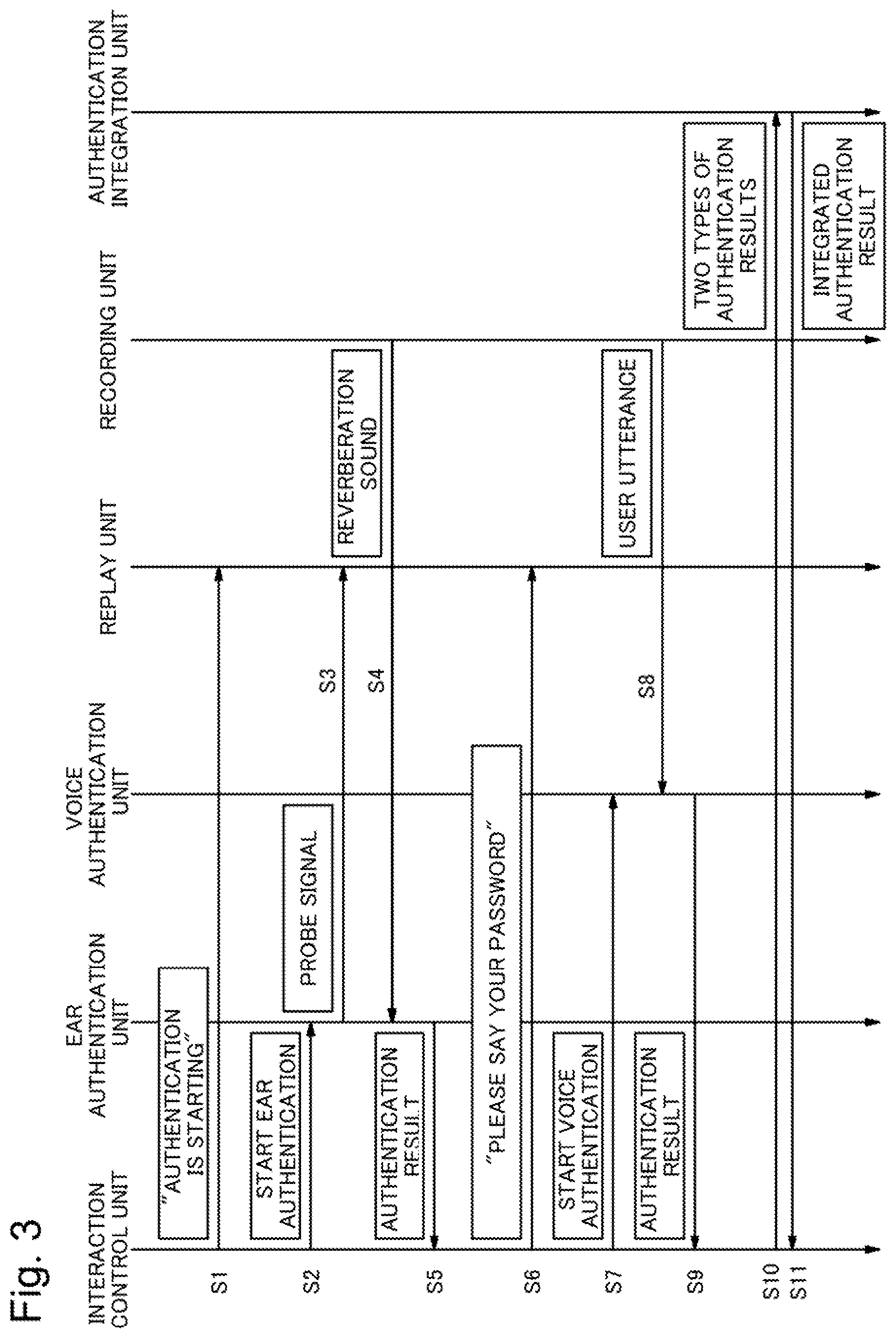 Patent US12562170 Figure 3 – Biometric authentication device, biometric authentication method, and recording medium