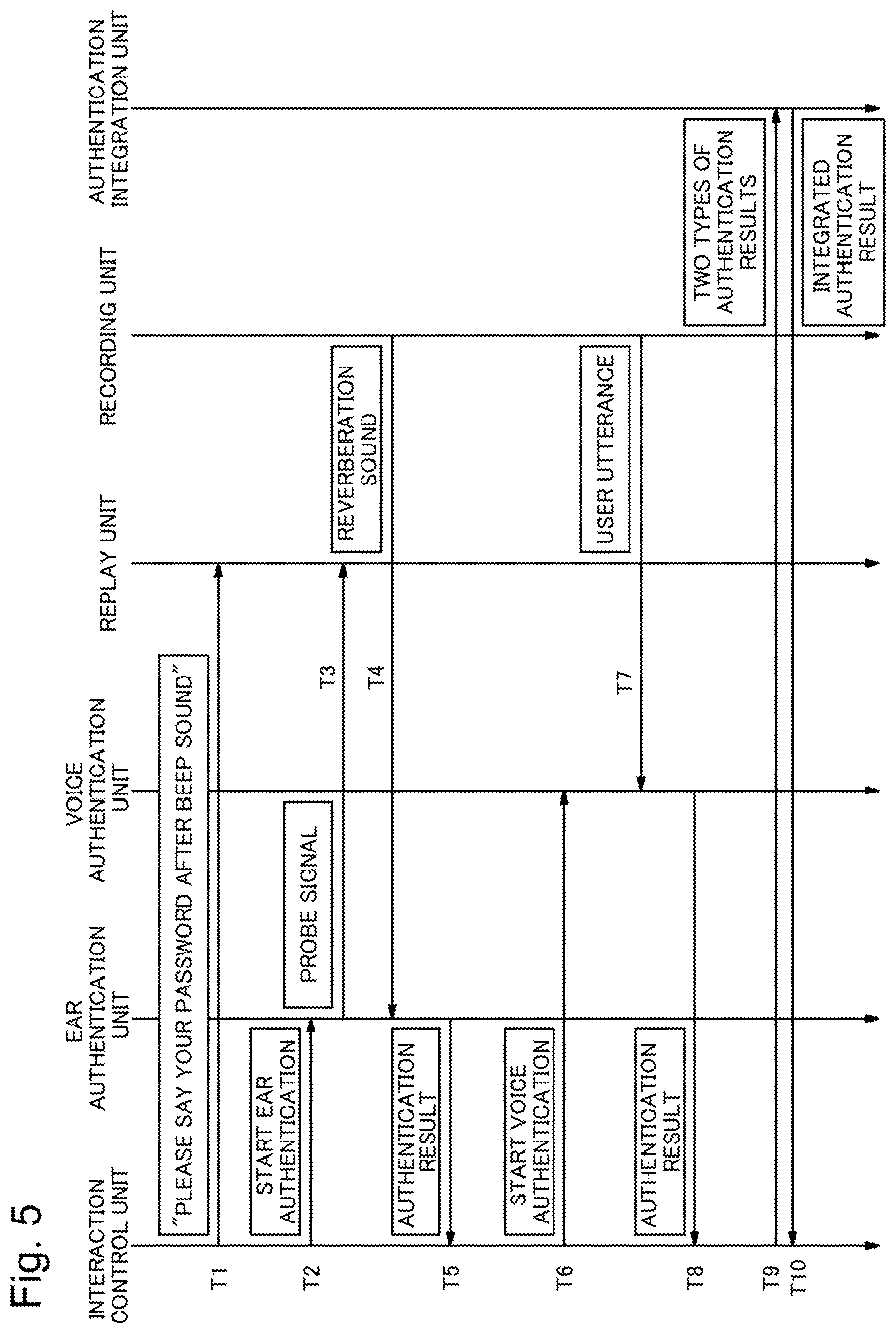 Patent US12562170 Figure 5 – Biometric authentication device, biometric authentication method, and recording medium