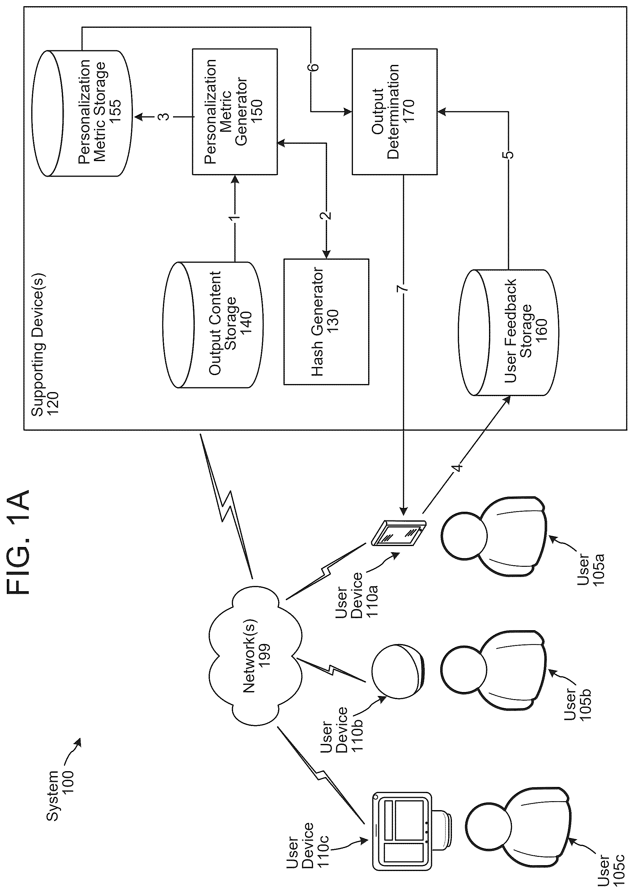 Patent US12562171 Figure 1 – Content personalization metrics