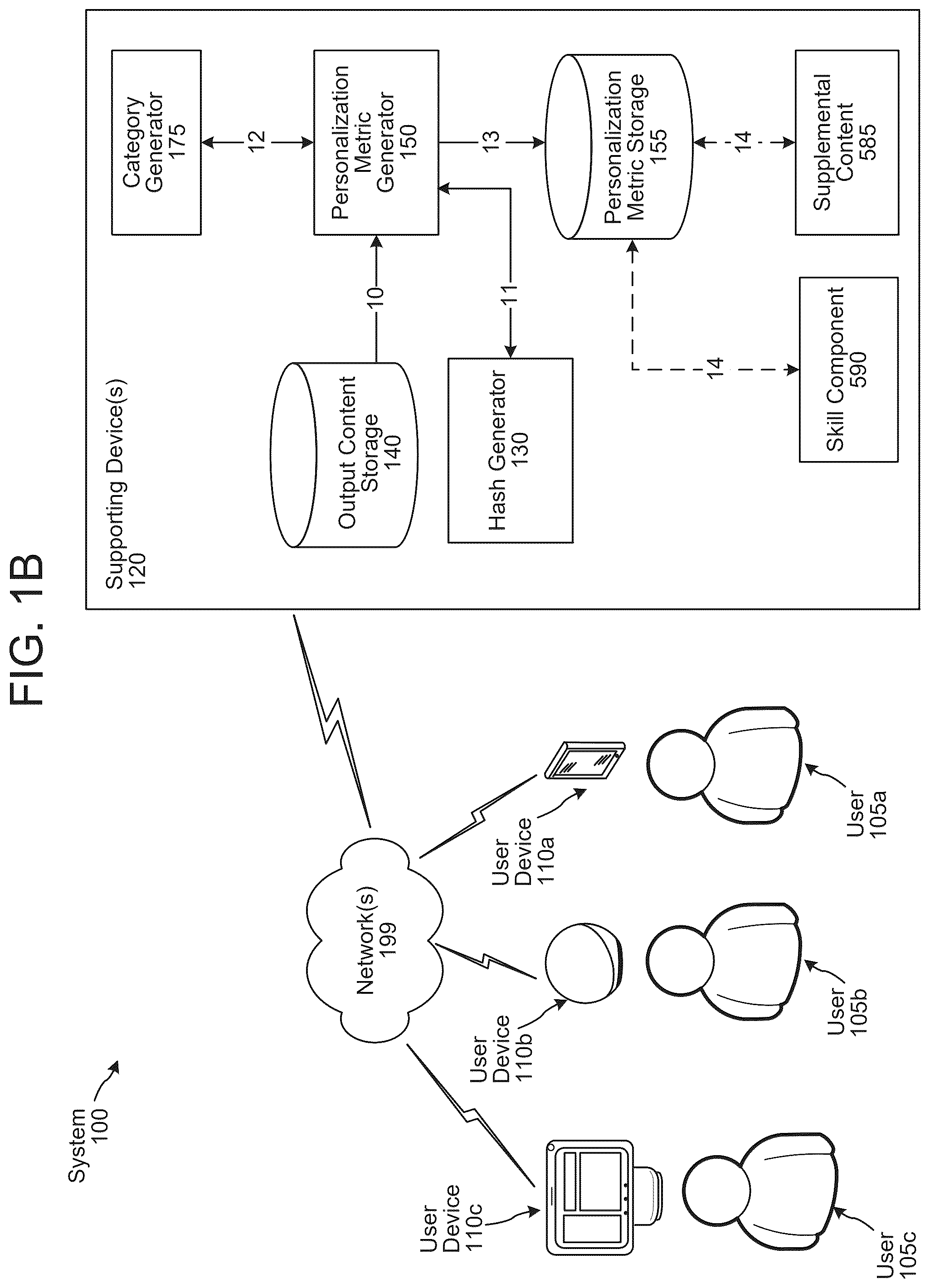 Patent US12562171 Figure 2 – Content personalization metrics