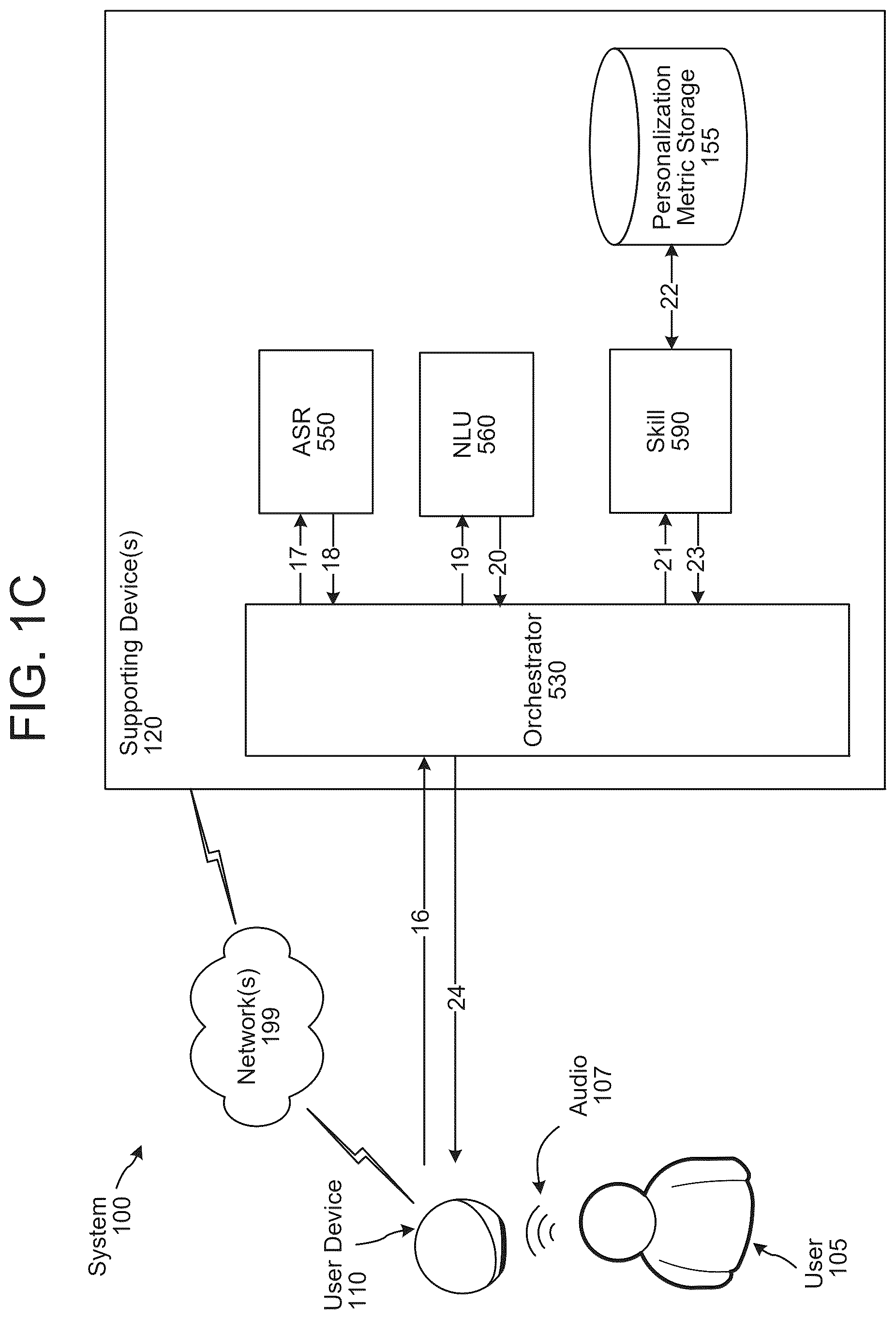 Patent US12562171 Figure 3 – Content personalization metrics