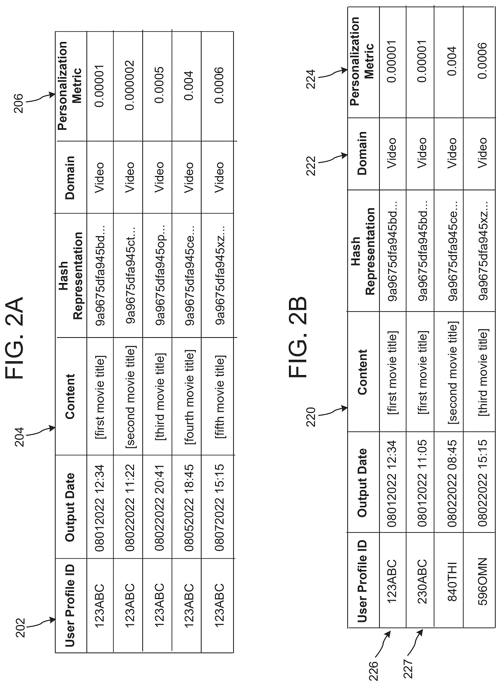 Patent US12562171 Figure 4 – Content personalization metrics