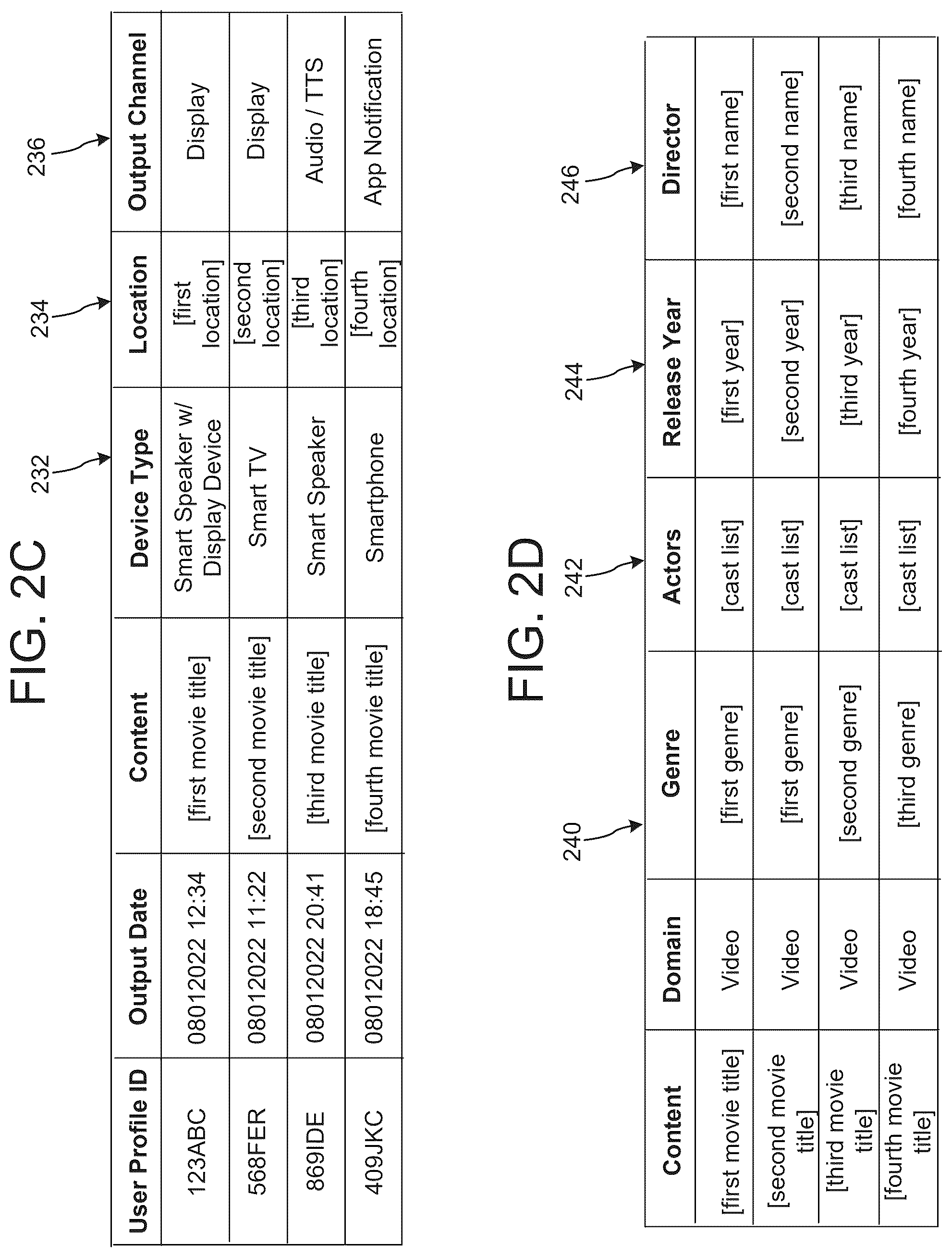 Patent US12562171 Figure 5 – Content personalization metrics