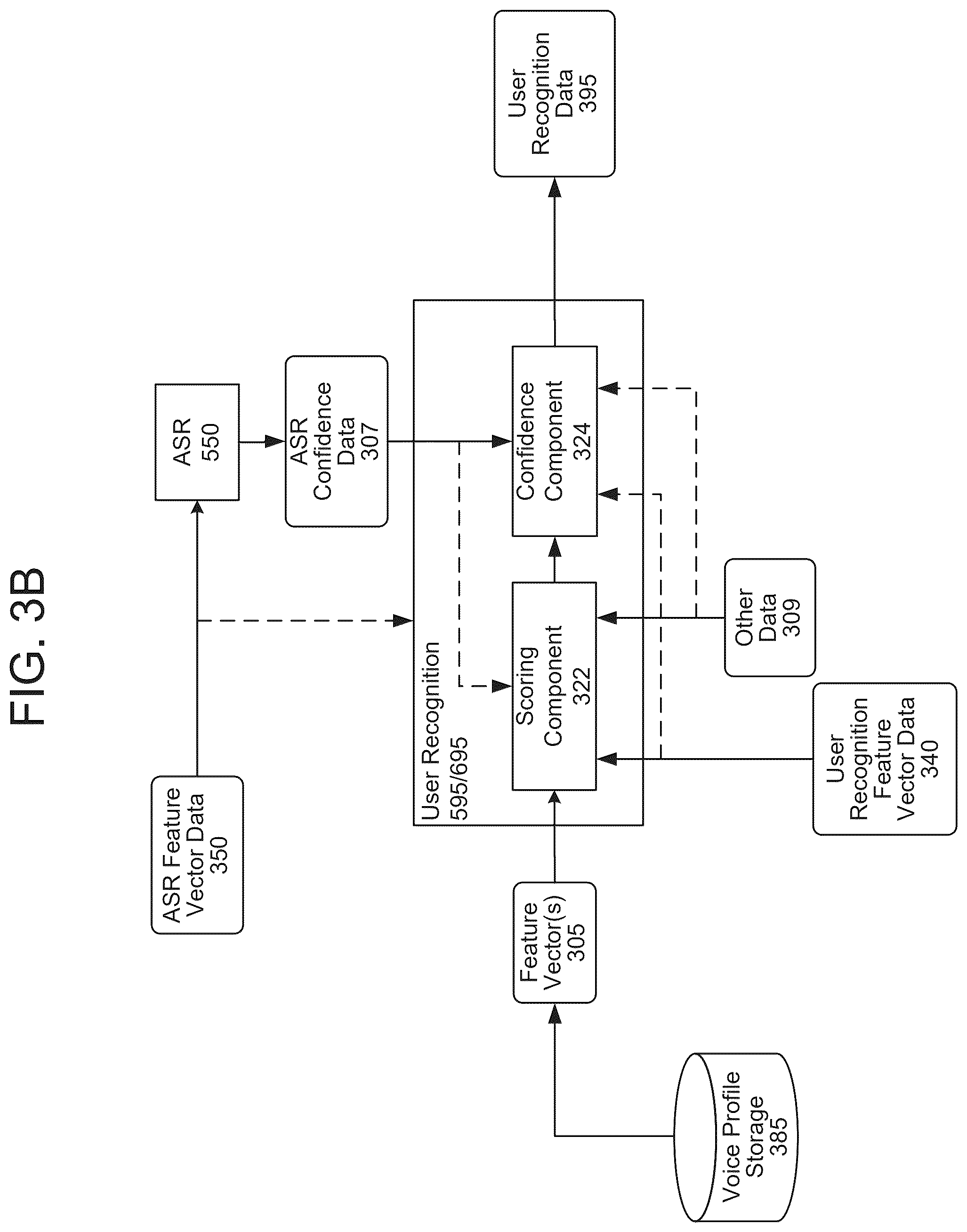 Patent US12562171 Figure 7 – Content personalization metrics
