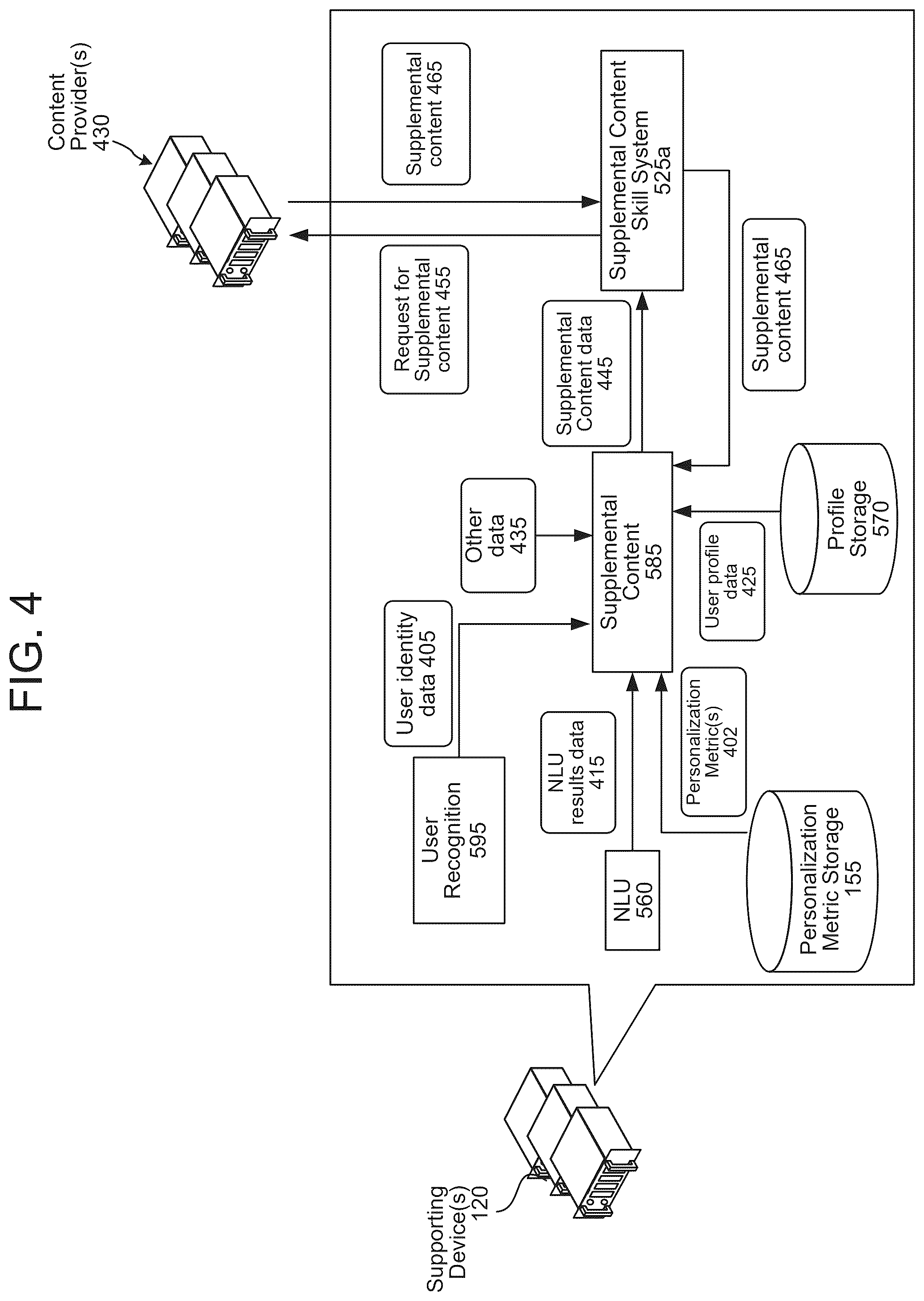 Patent US12562171 Figure 8 – Content personalization metrics