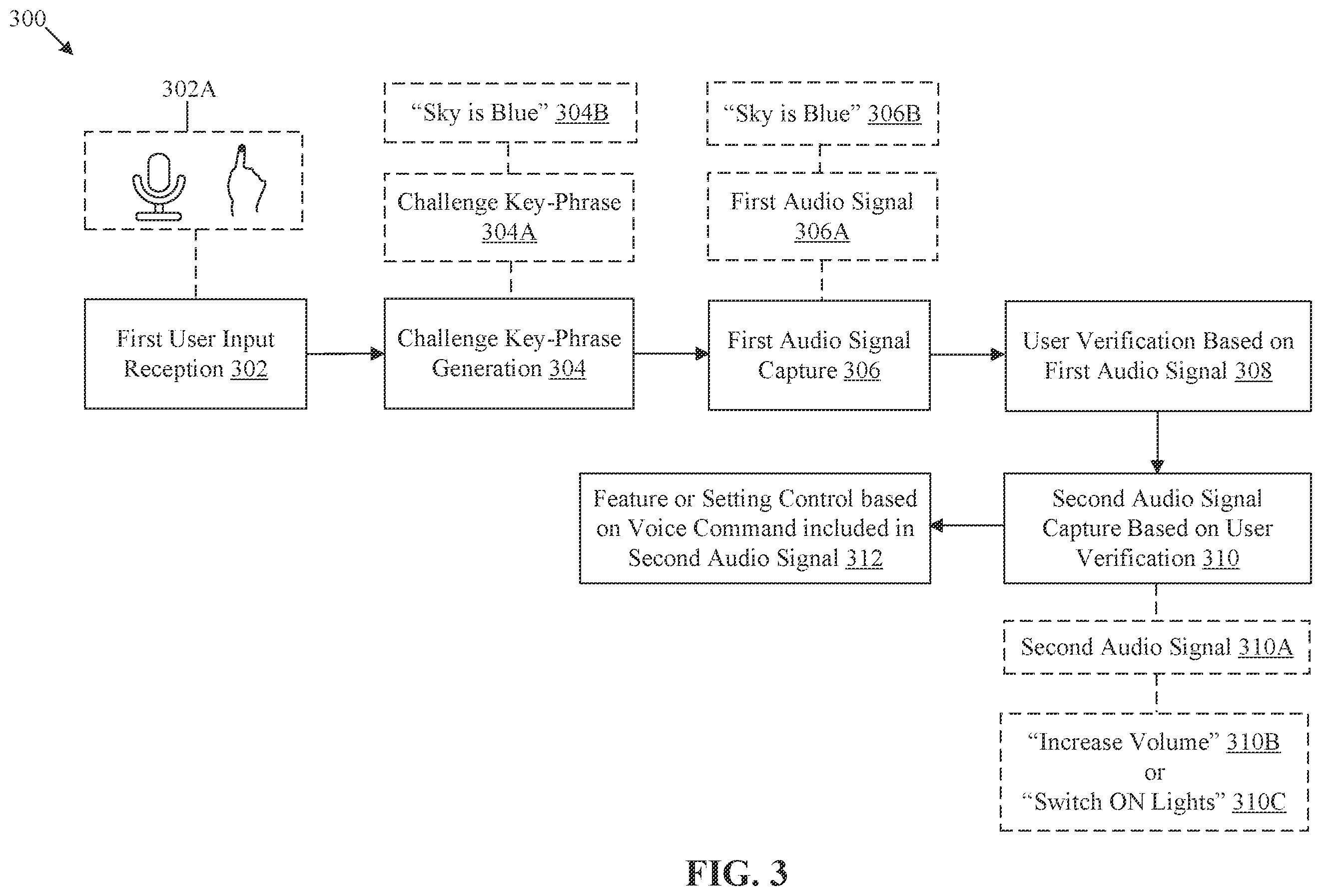 Patent US12562173 Figure 3 – Wearable device control based on voice command of verified user
