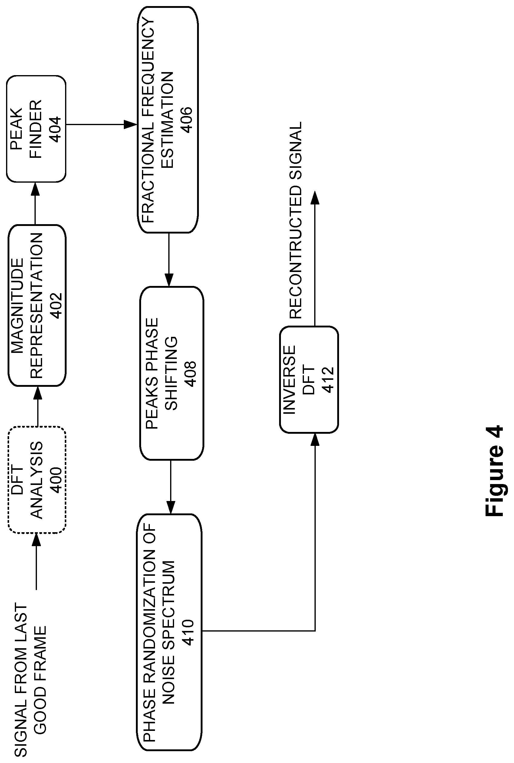 Patent US12562174 Figure 3 – Noise suppression logic in error concealment unit using noise-to-signal ratio