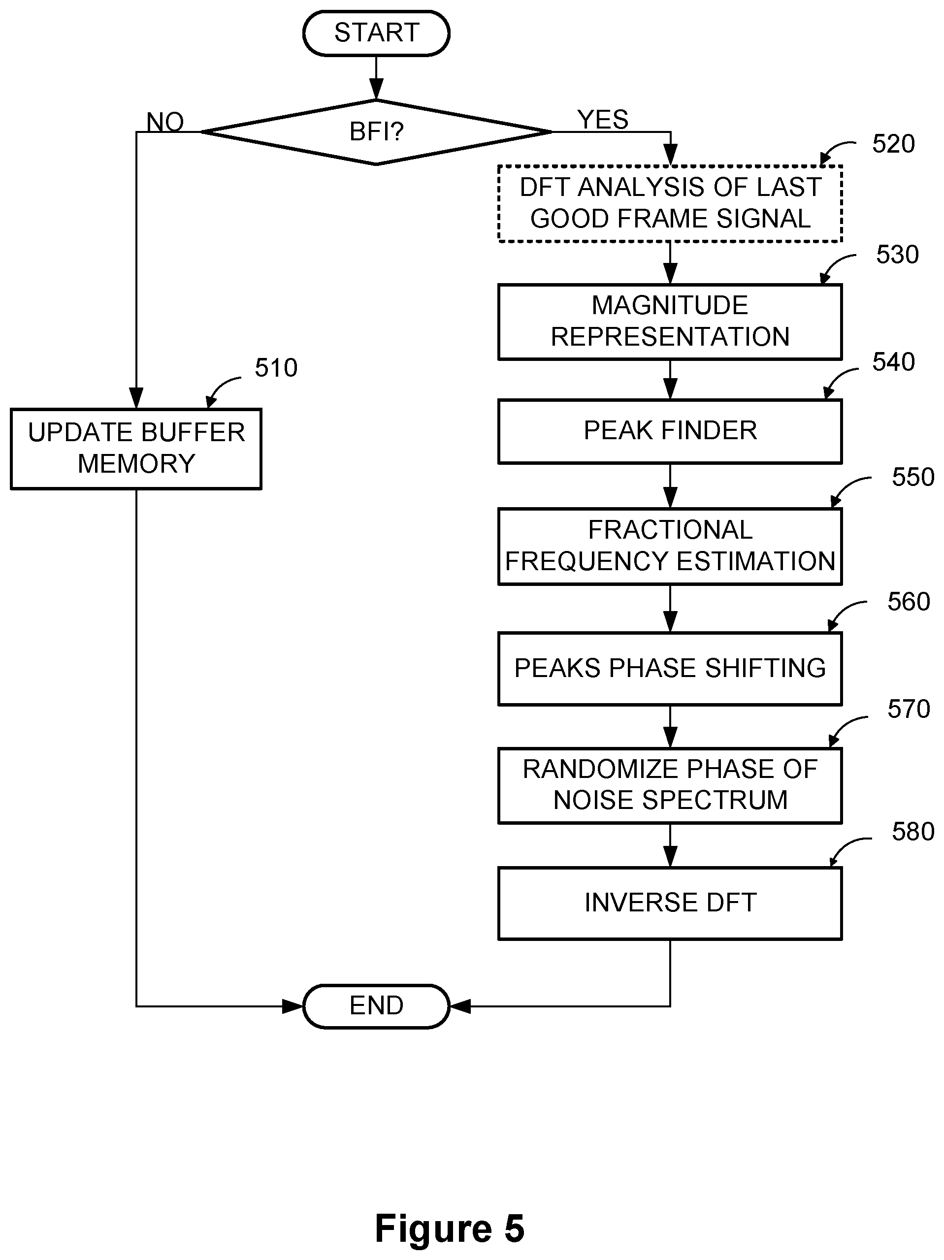 Patent US12562174 Figure 4 – Noise suppression logic in error concealment unit using noise-to-signal ratio