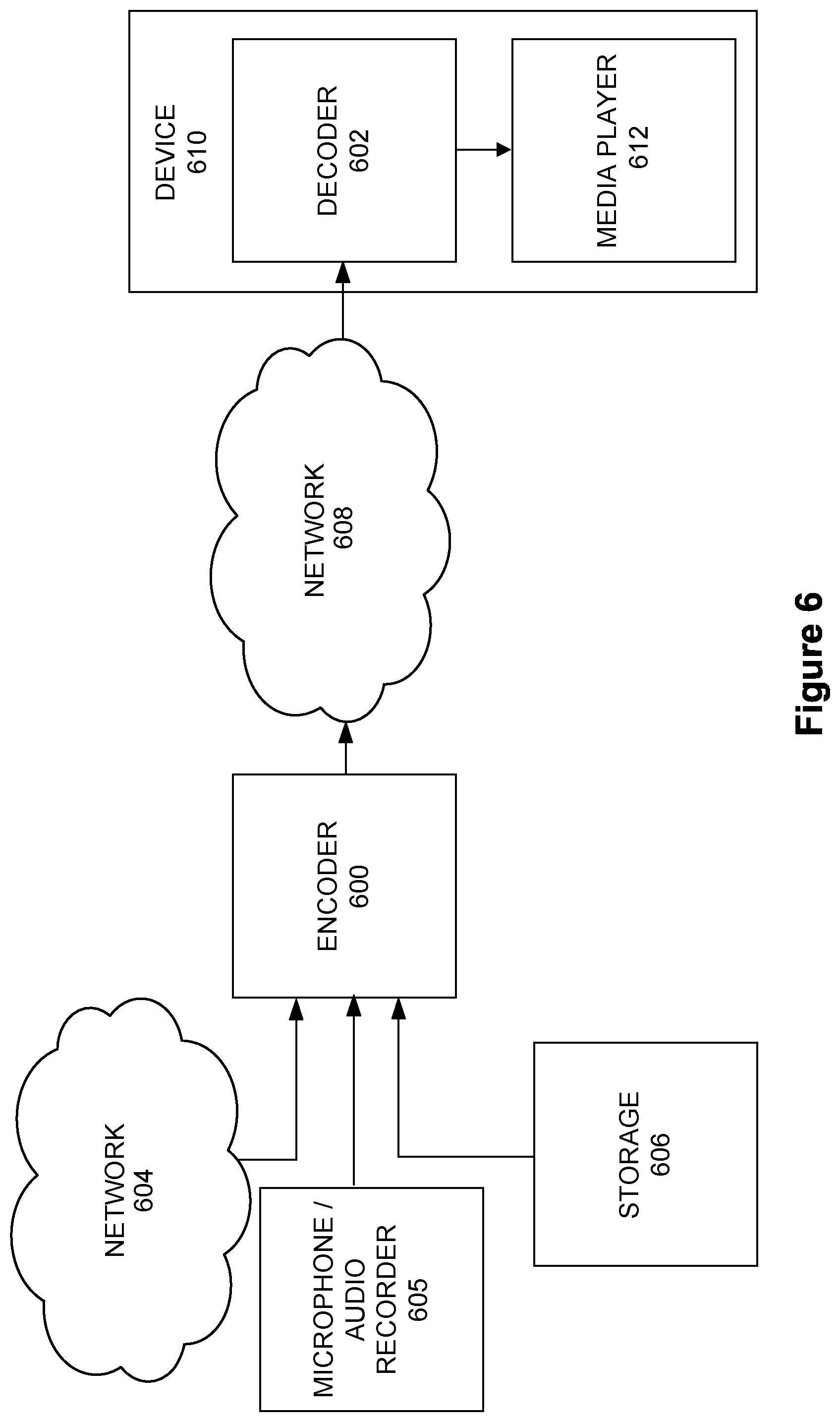 Patent US12562174 Figure 5 – Noise suppression logic in error concealment unit using noise-to-signal ratio