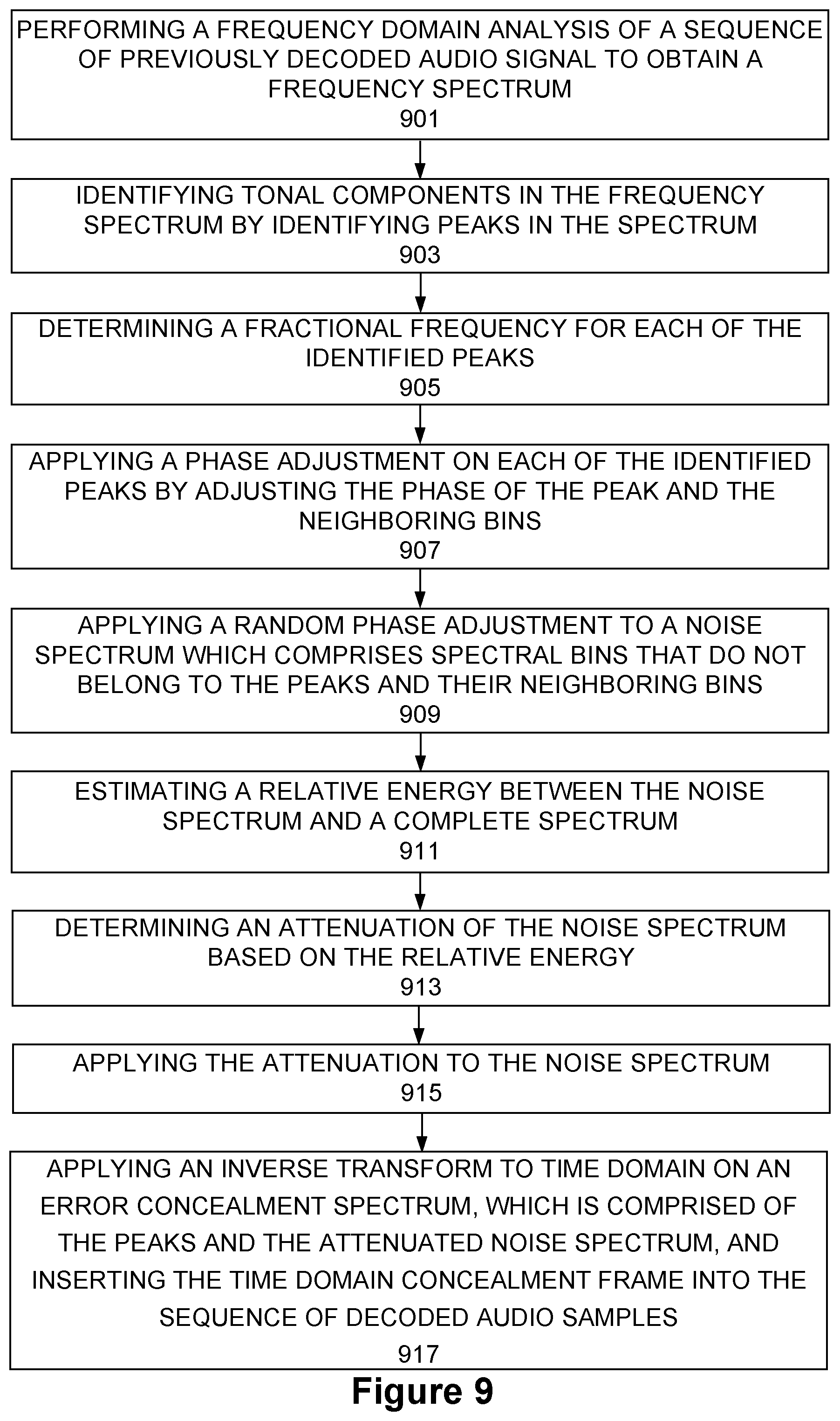 Patent US12562174 Figure 7 – Noise suppression logic in error concealment unit using noise-to-signal ratio