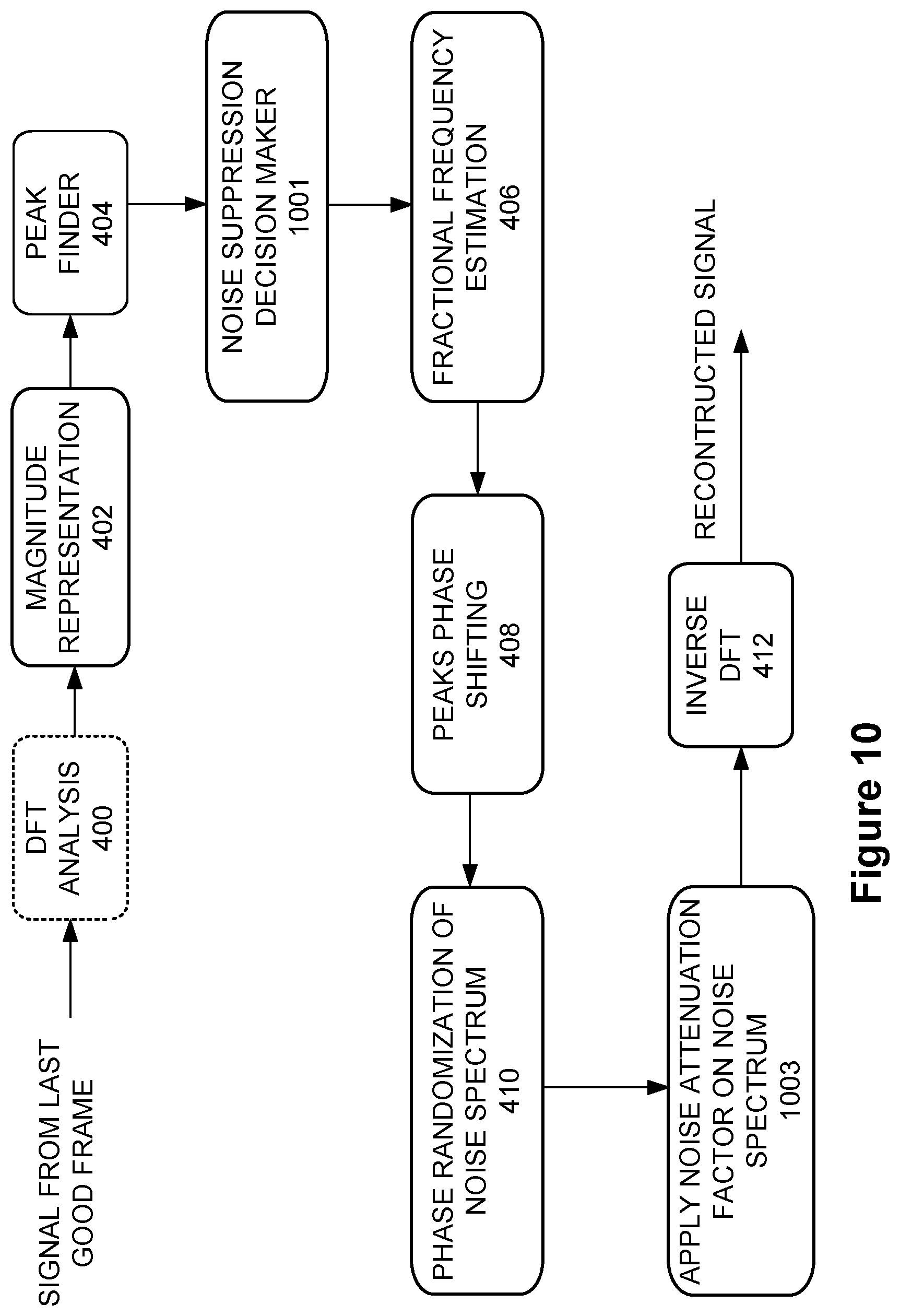 Patent US12562174 Figure 8 – Noise suppression logic in error concealment unit using noise-to-signal ratio