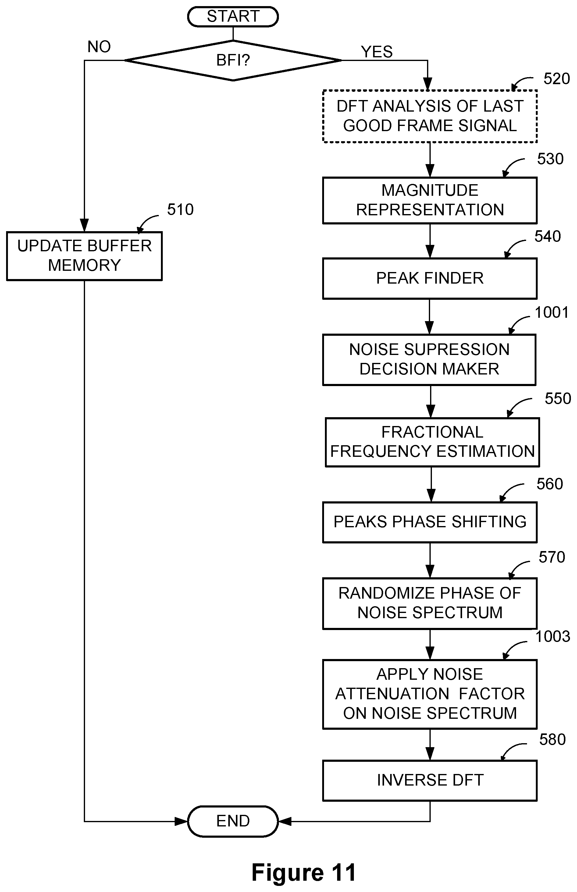 Patent US12562174 Figure 9 – Noise suppression logic in error concealment unit using noise-to-signal ratio