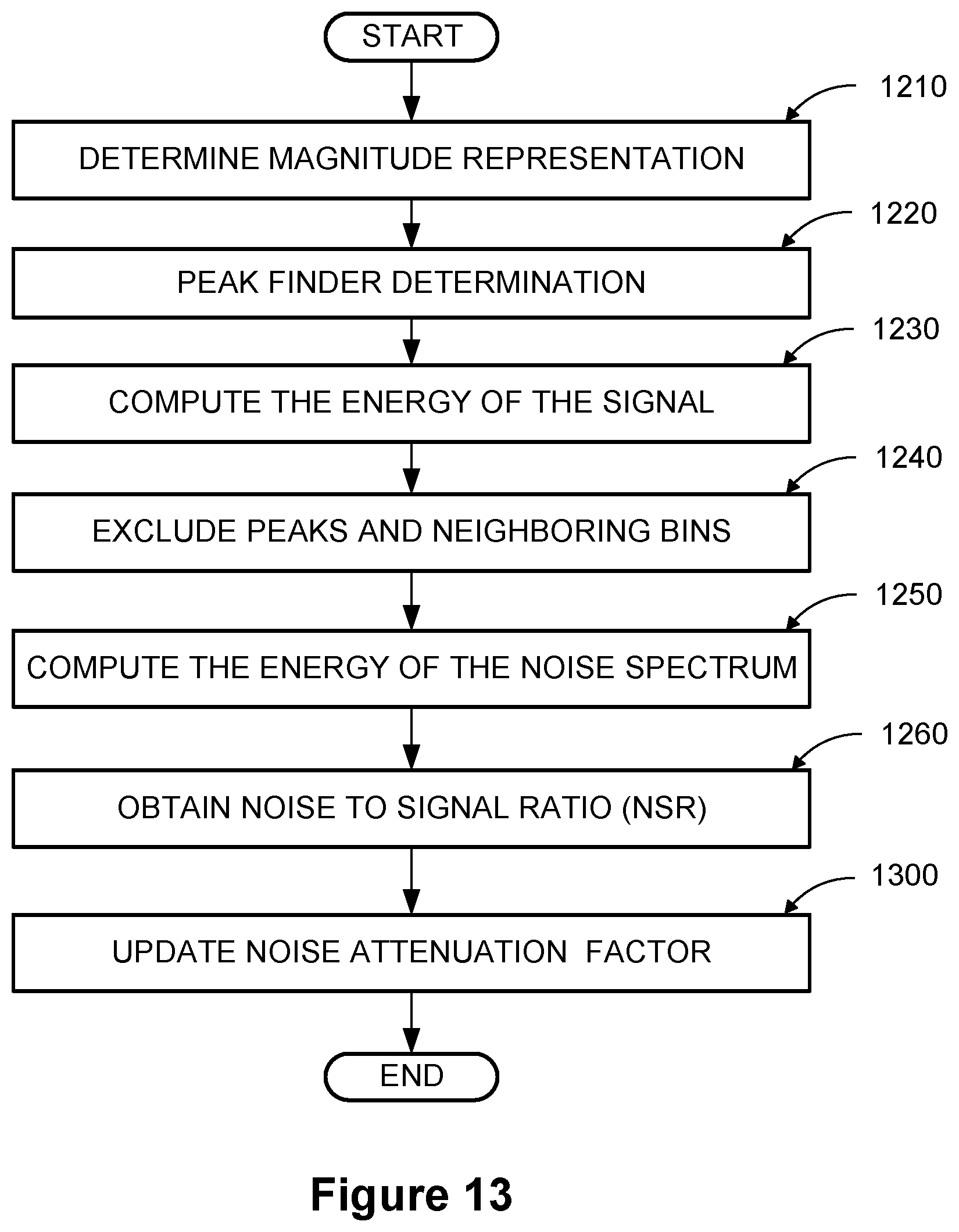 Patent US12562174 Figure 11 – Noise suppression logic in error concealment unit using noise-to-signal ratio