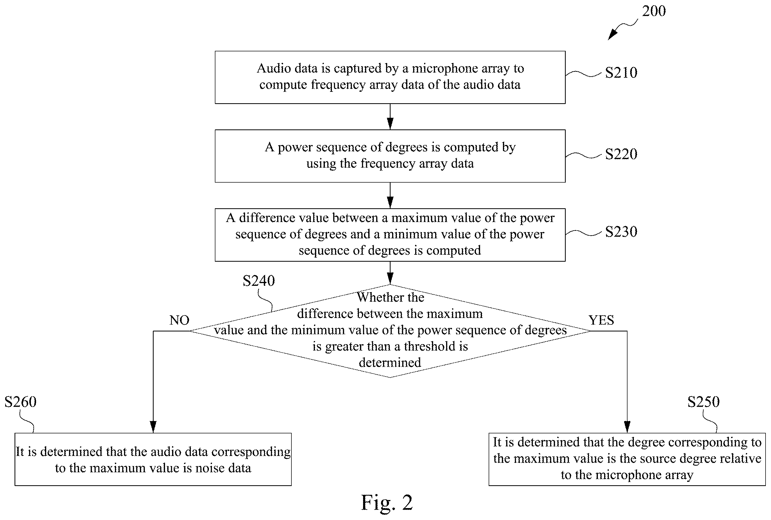 Patent US12562177 Figure 2 – Conference room system and audio processing method