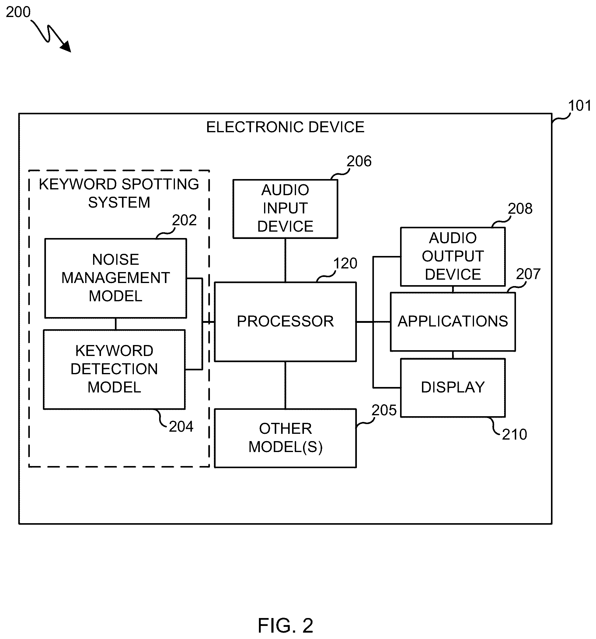Patent US12562178 Figure 2 – System and method for keyword spotting in noisy environments