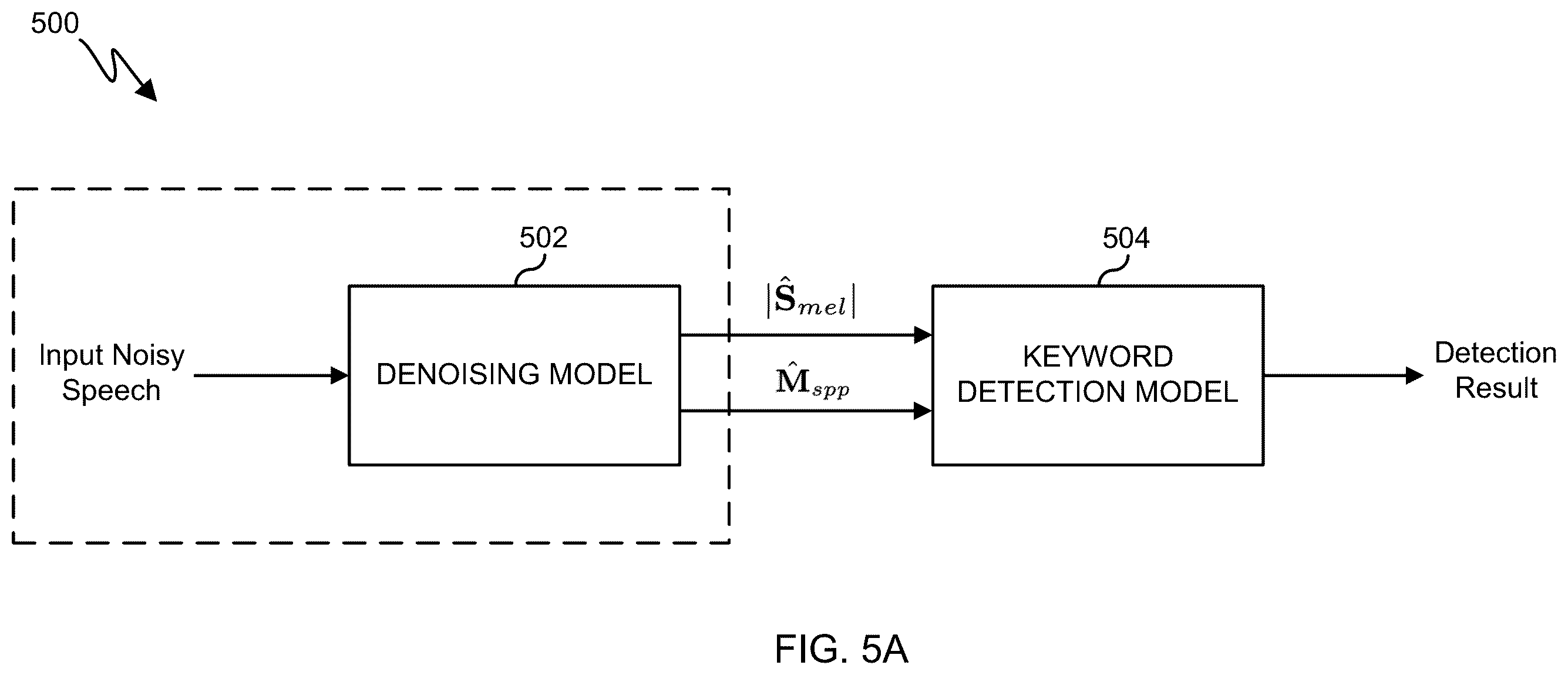 Patent US12562178 Figure 5 – System and method for keyword spotting in noisy environments