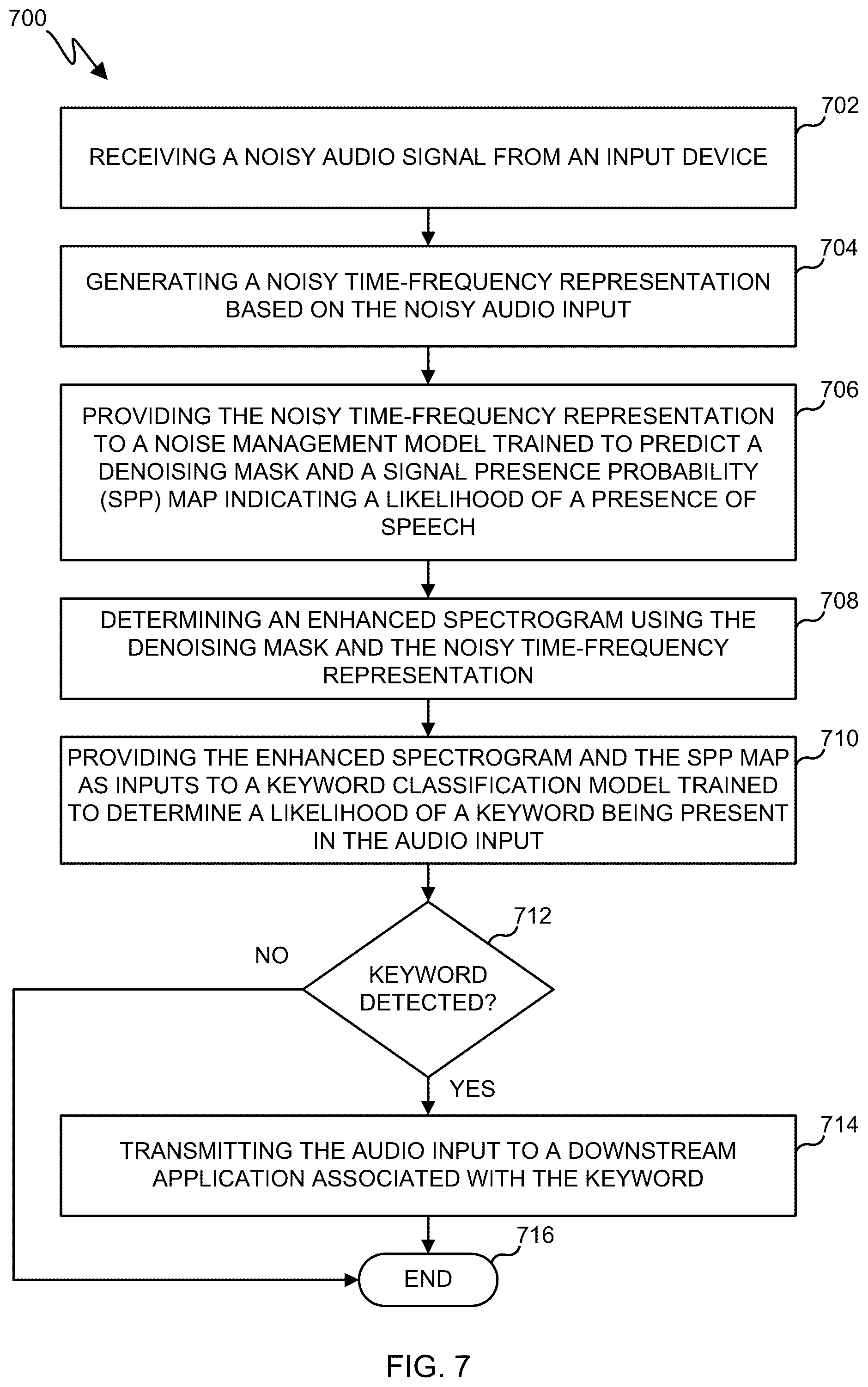 Patent US12562178 Figure 9 – System and method for keyword spotting in noisy environments