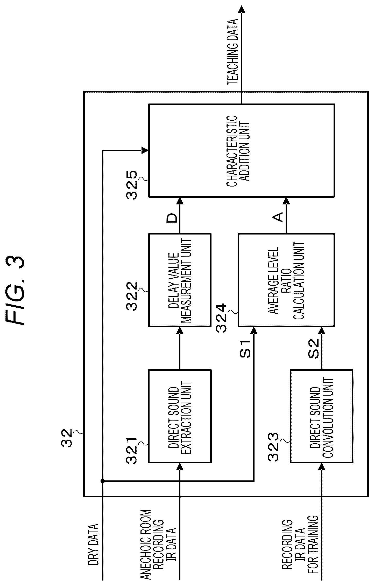 Patent US12562179 Figure 3 – Information processing device, information processing method, information processing system, and program