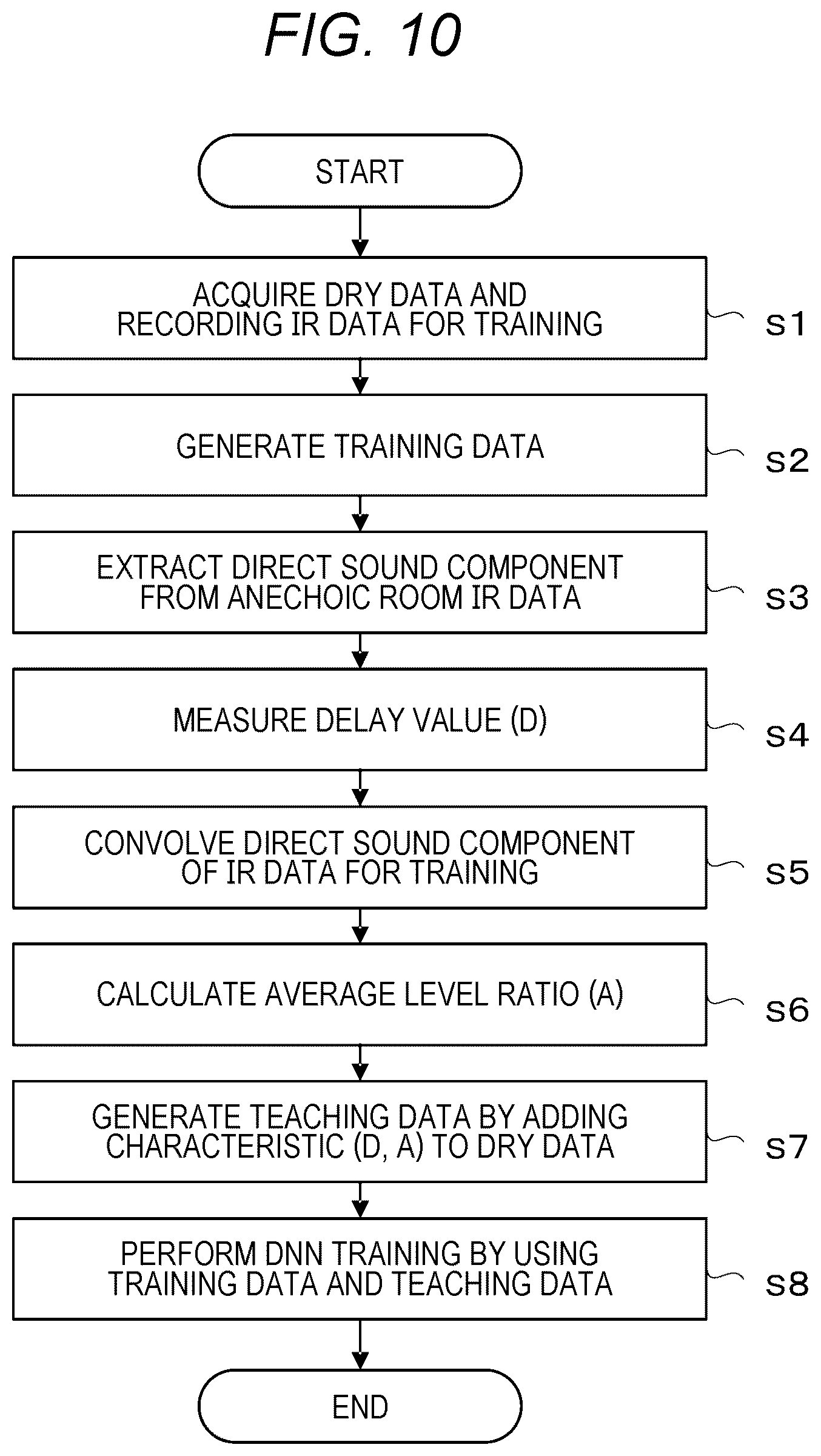 Patent US12562179 Figure 9 – Information processing device, information processing method, information processing system, and program