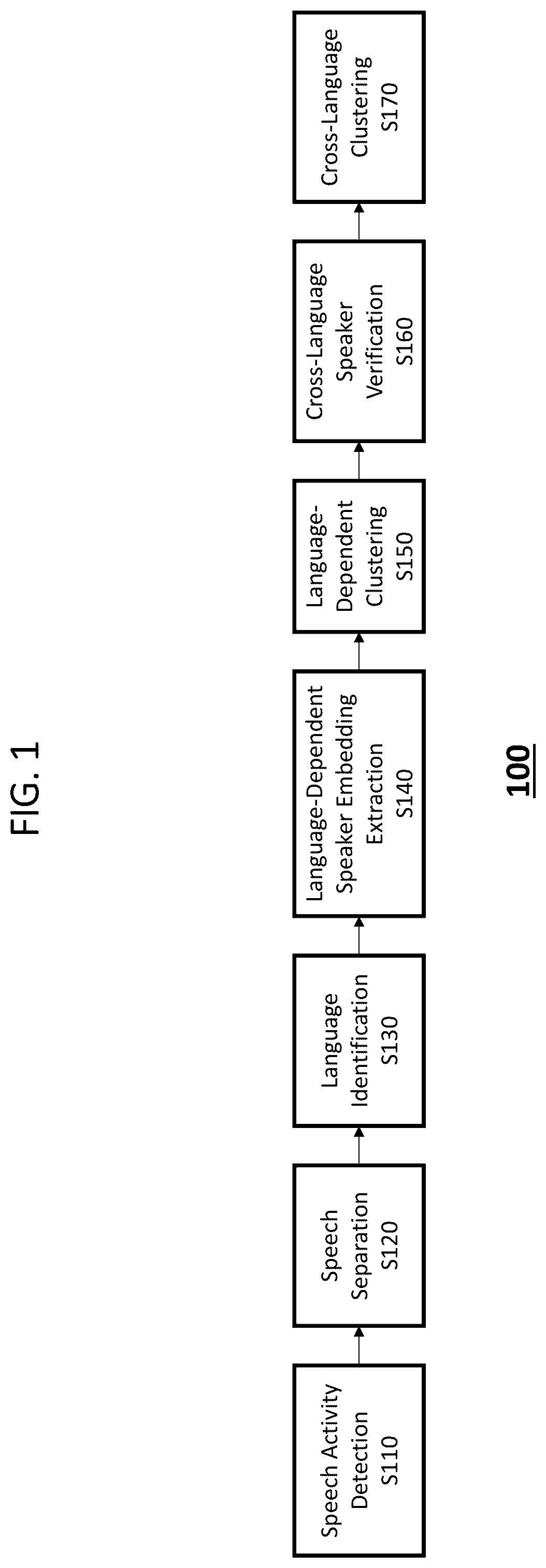 Patent US12562180 Figure 1 – Method and apparatus for performing speaker diarization based on language identification