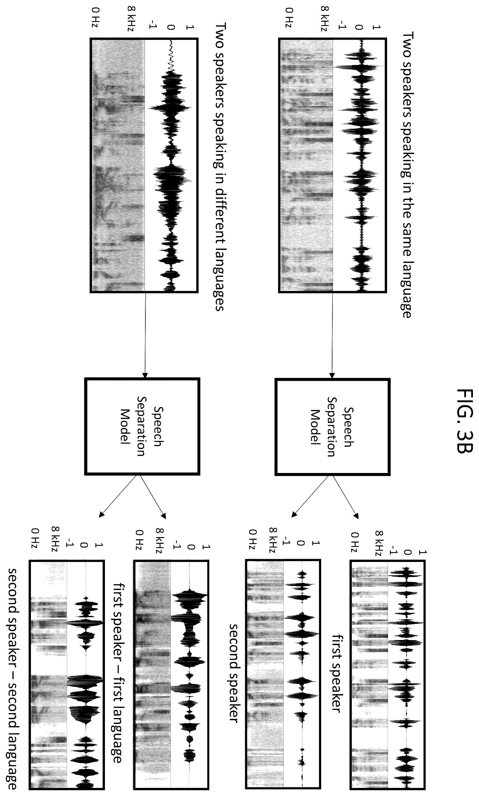 Patent US12562180 Figure 4 – Method and apparatus for performing speaker diarization based on language identification