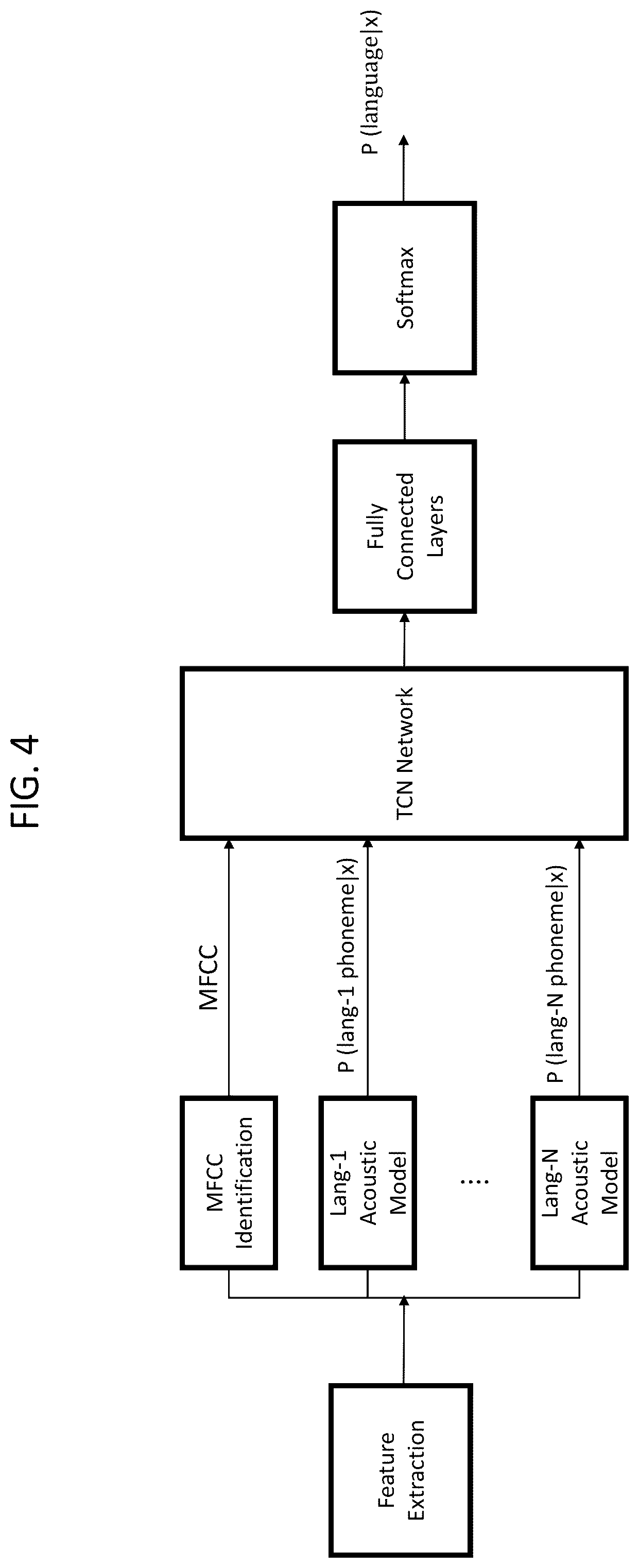 Patent US12562180 Figure 5 – Method and apparatus for performing speaker diarization based on language identification