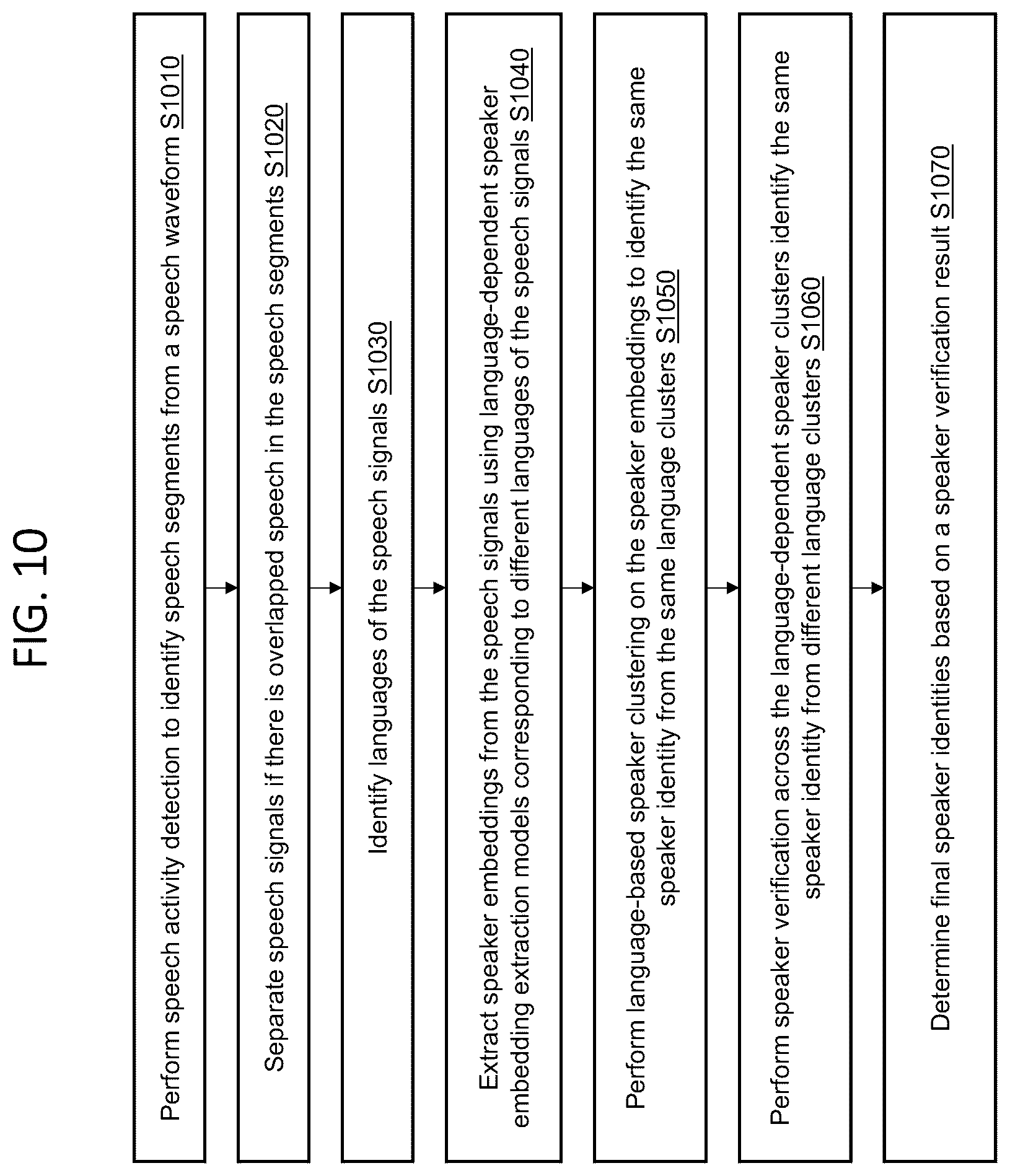 Patent US12562180 Figure 11 – Method and apparatus for performing speaker diarization based on language identification