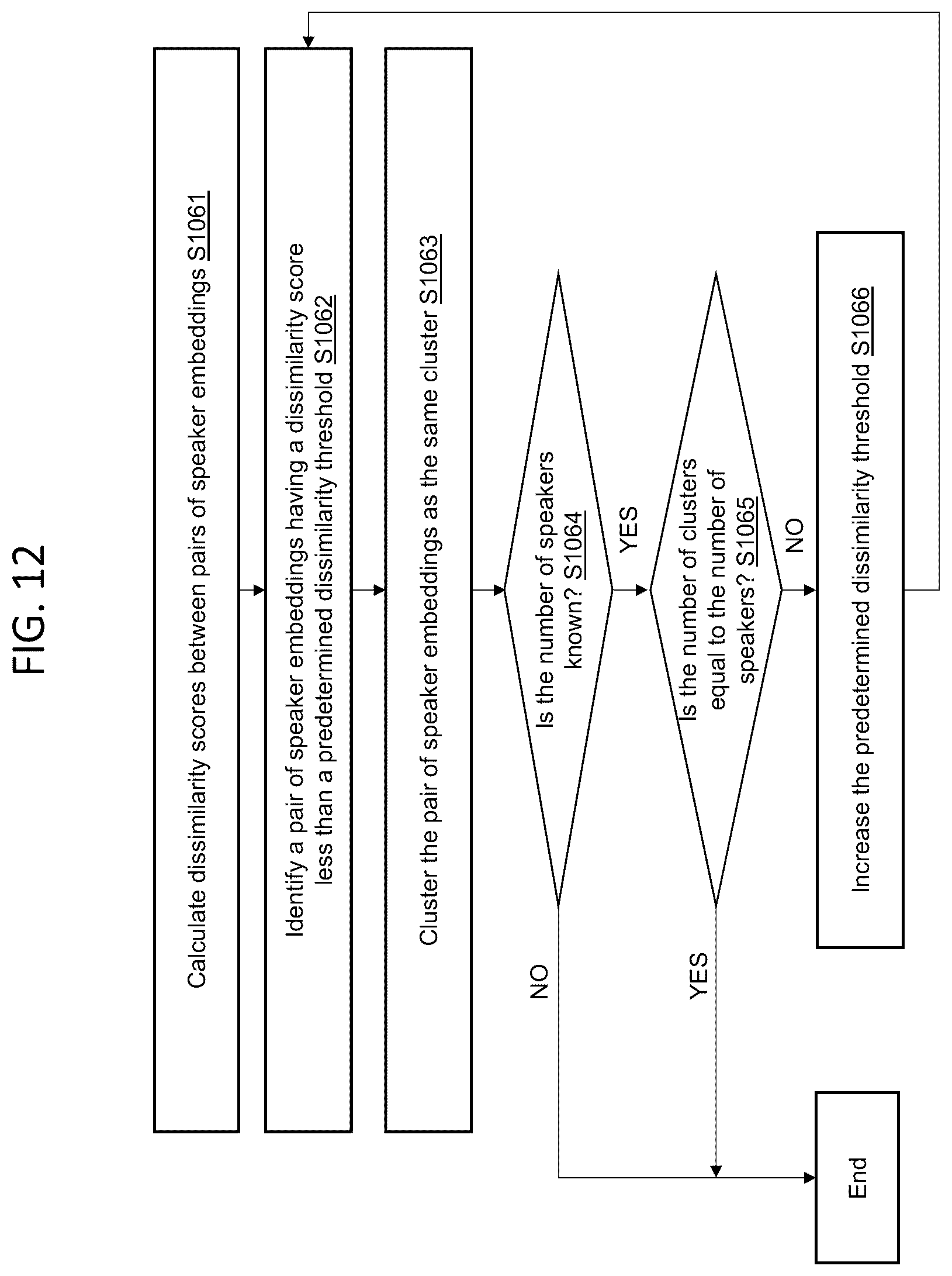 Patent US12562180 Figure 13 – Method and apparatus for performing speaker diarization based on language identification