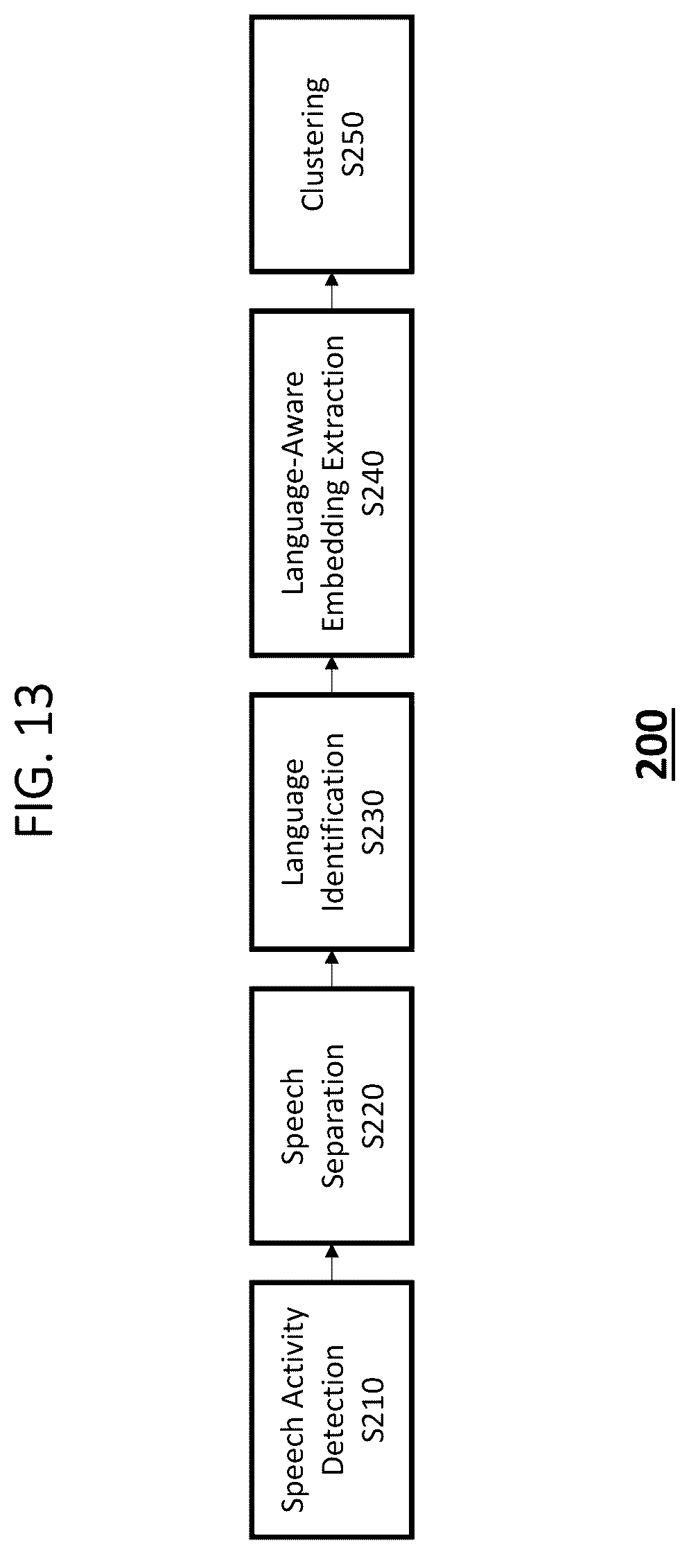 Patent US12562180 Figure 14 – Method and apparatus for performing speaker diarization based on language identification