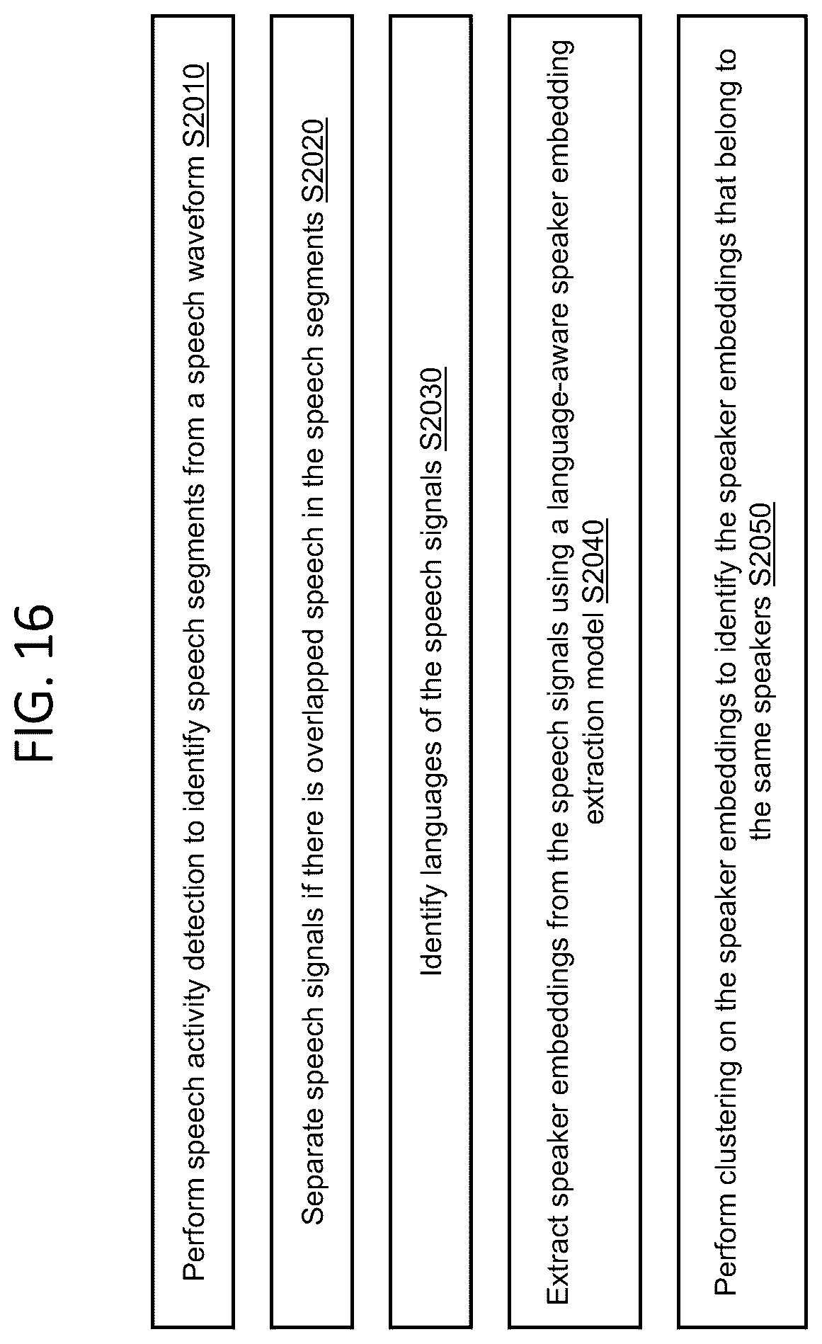 Patent US12562180 Figure 17 – Method and apparatus for performing speaker diarization based on language identification