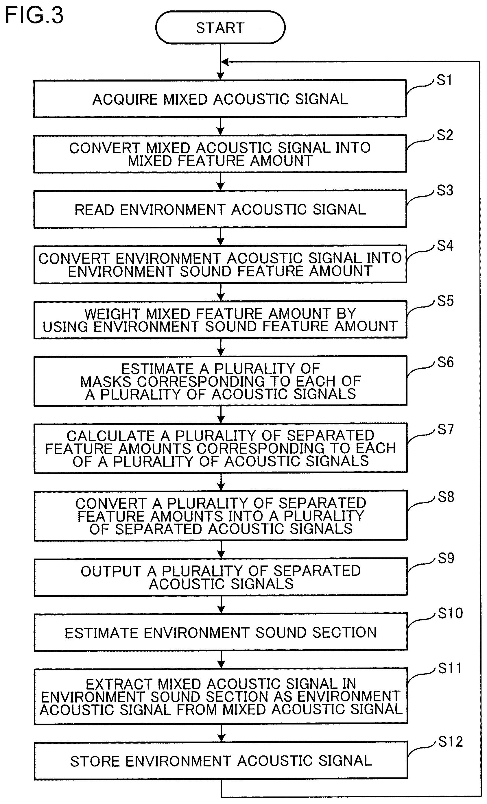 Patent US12562181 Figure 3 – Signal processing device, signal processing method, and non-transitory computer readable recording medium storing signal processing program