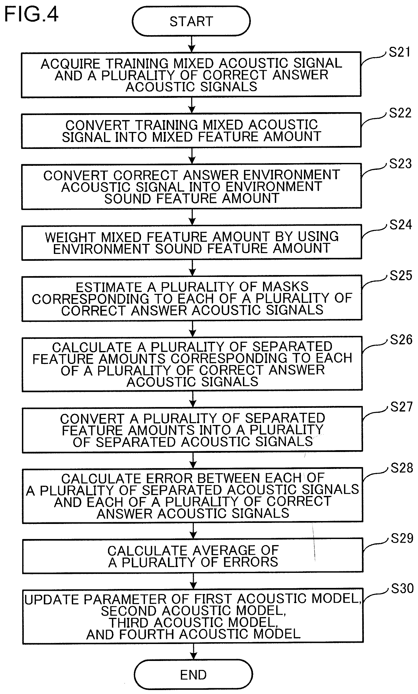 Patent US12562181 Figure 4 – Signal processing device, signal processing method, and non-transitory computer readable recording medium storing signal processing program