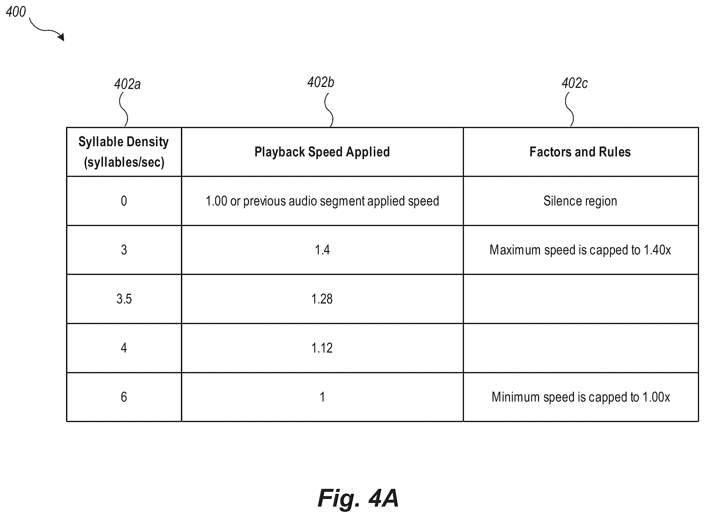 Patent US12562182 Figure 4 – Systems and methods for intelligent playback