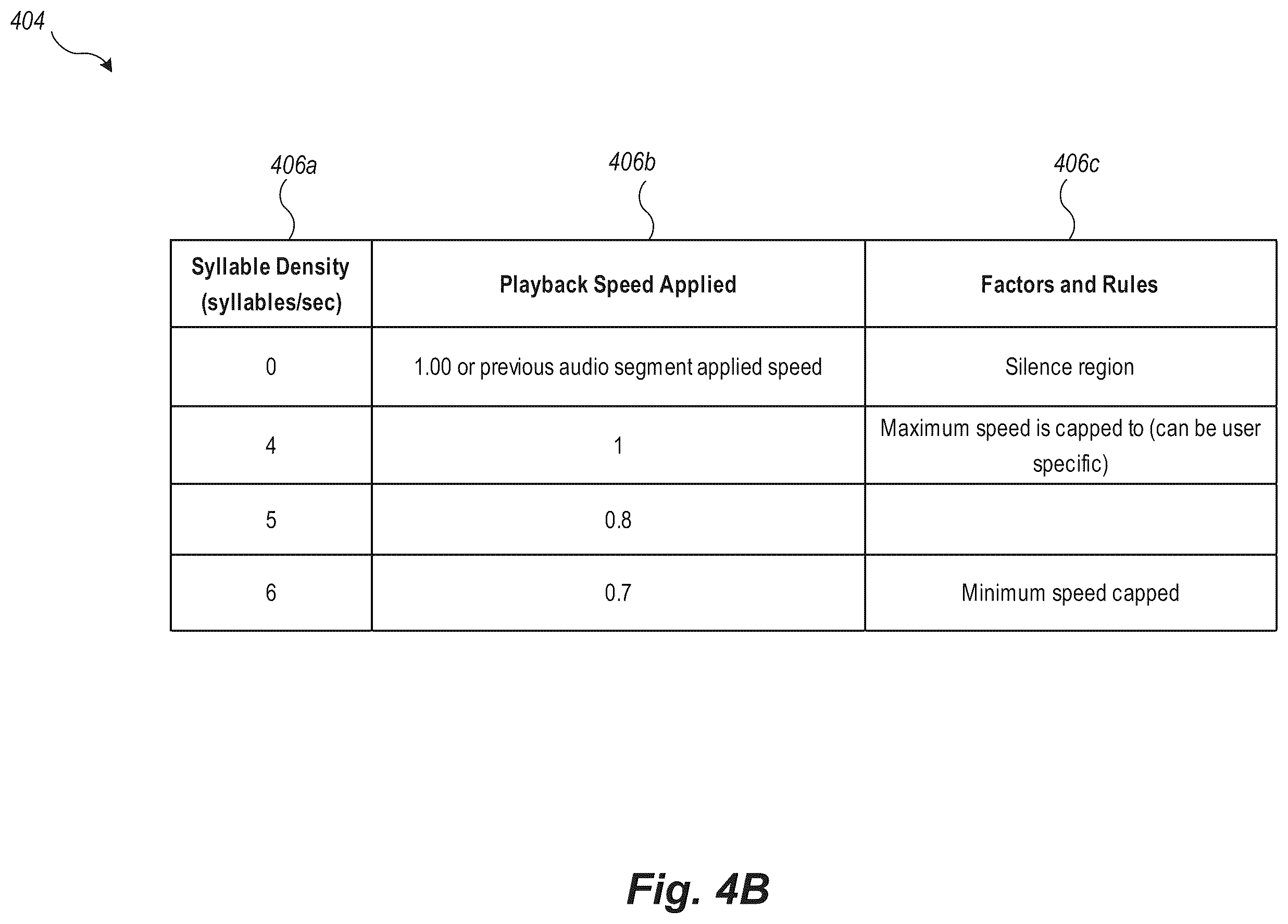 Patent US12562182 Figure 5 – Systems and methods for intelligent playback