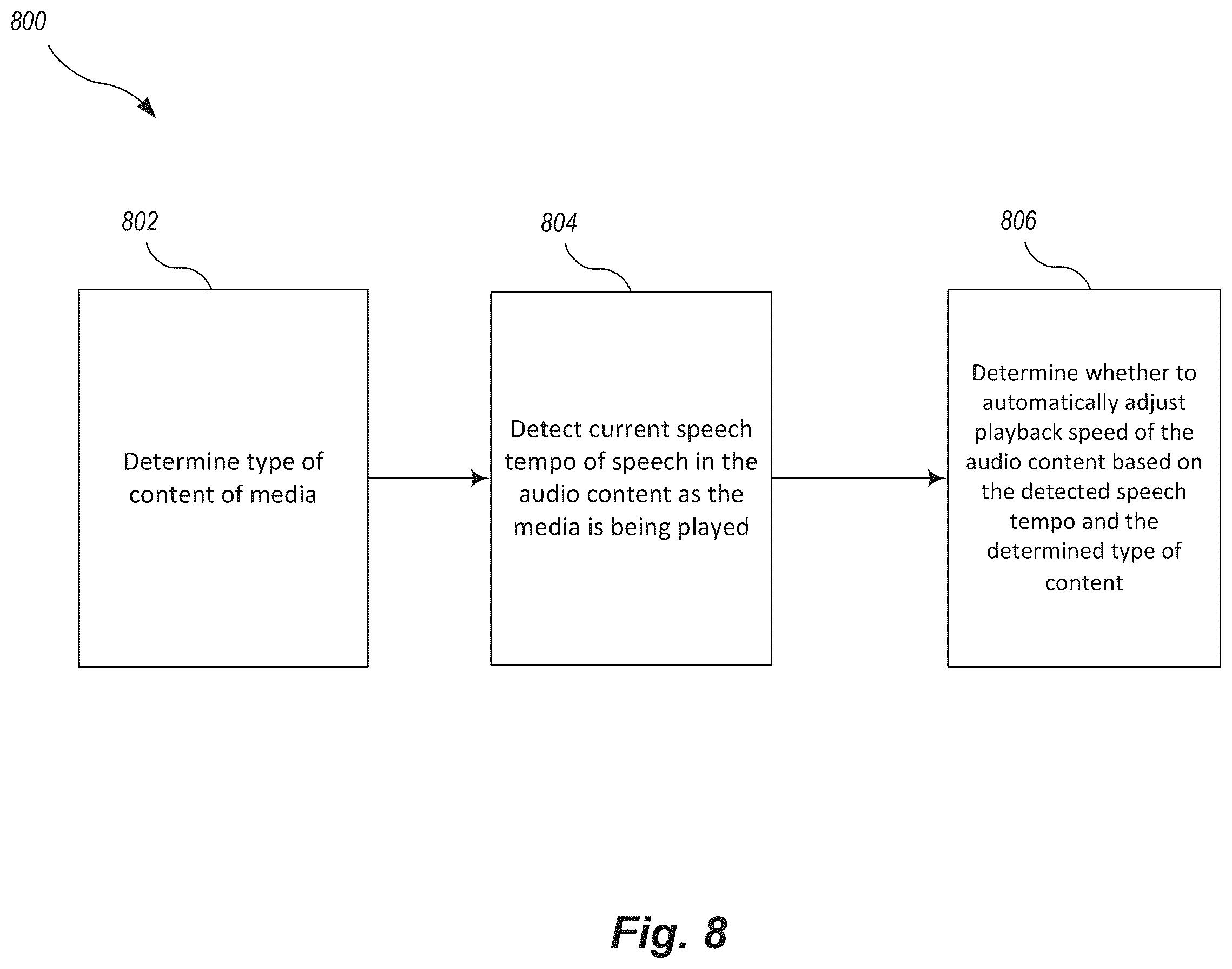 Patent US12562182 Figure 9 – Systems and methods for intelligent playback