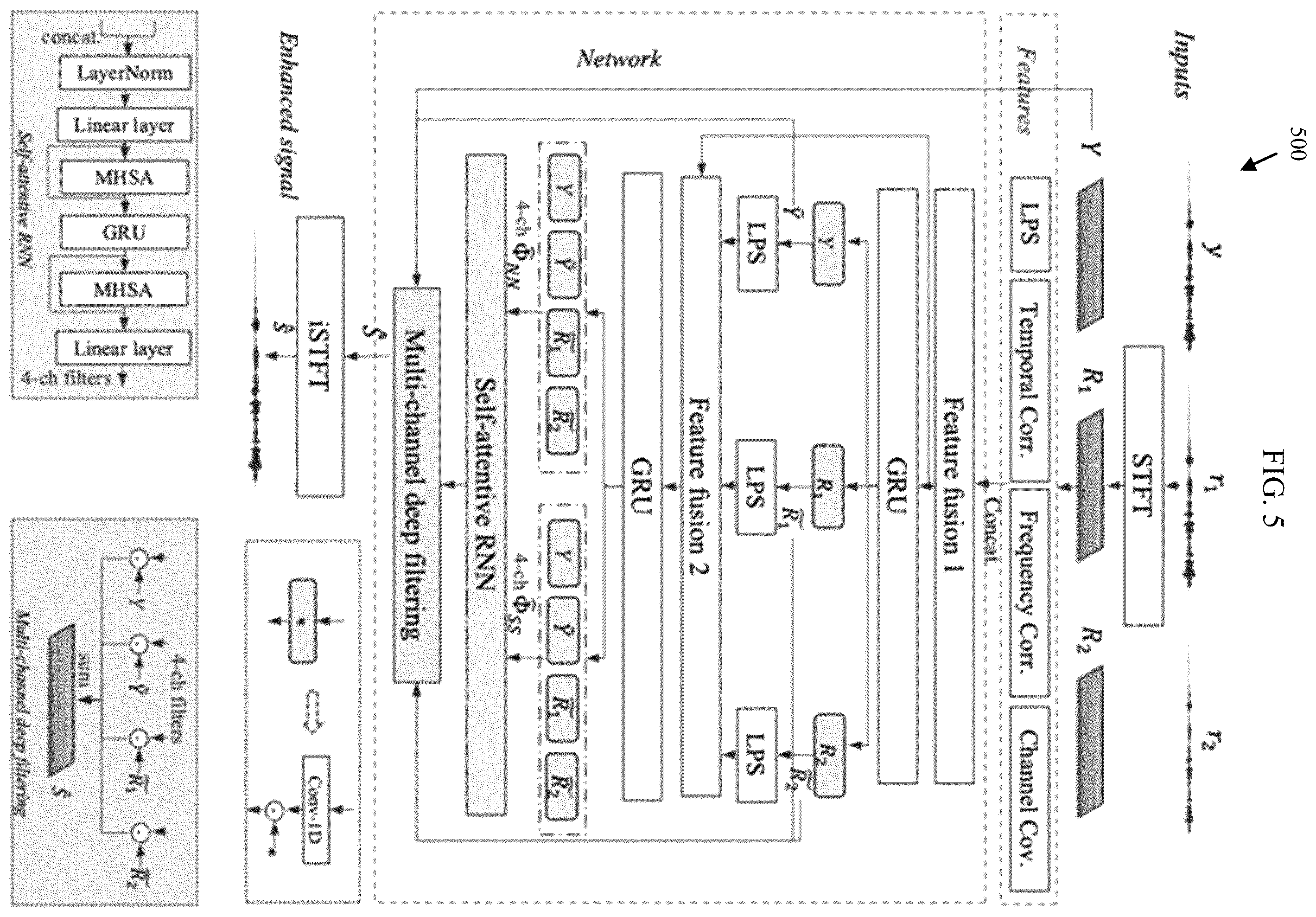 Patent US12562183 Figure 6 – Deep learning for joint acoustic echo and acoustic howling suppression in hybrid meetings