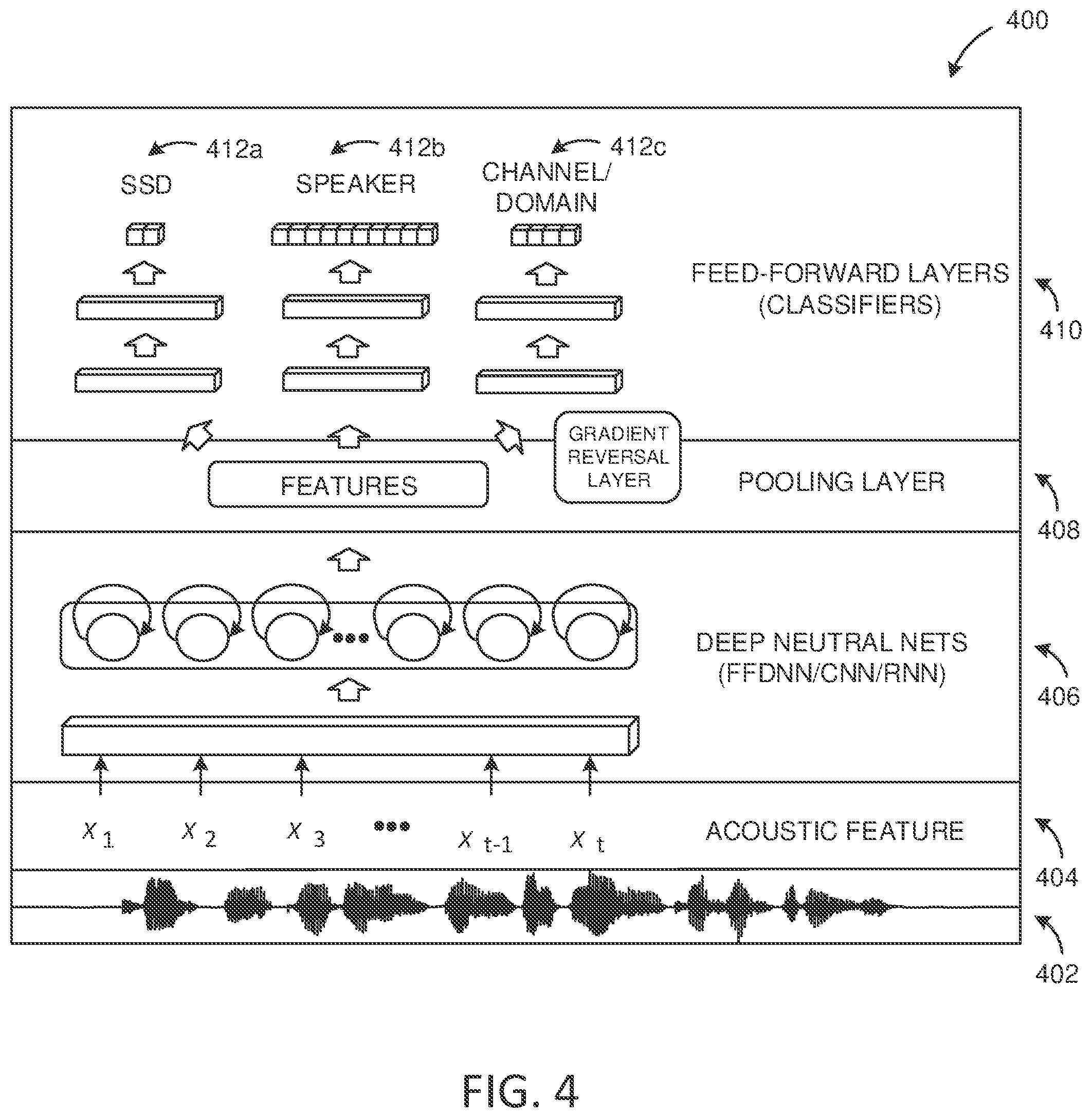 Patent US12562184 Figure 4 – Synthetic speech detection