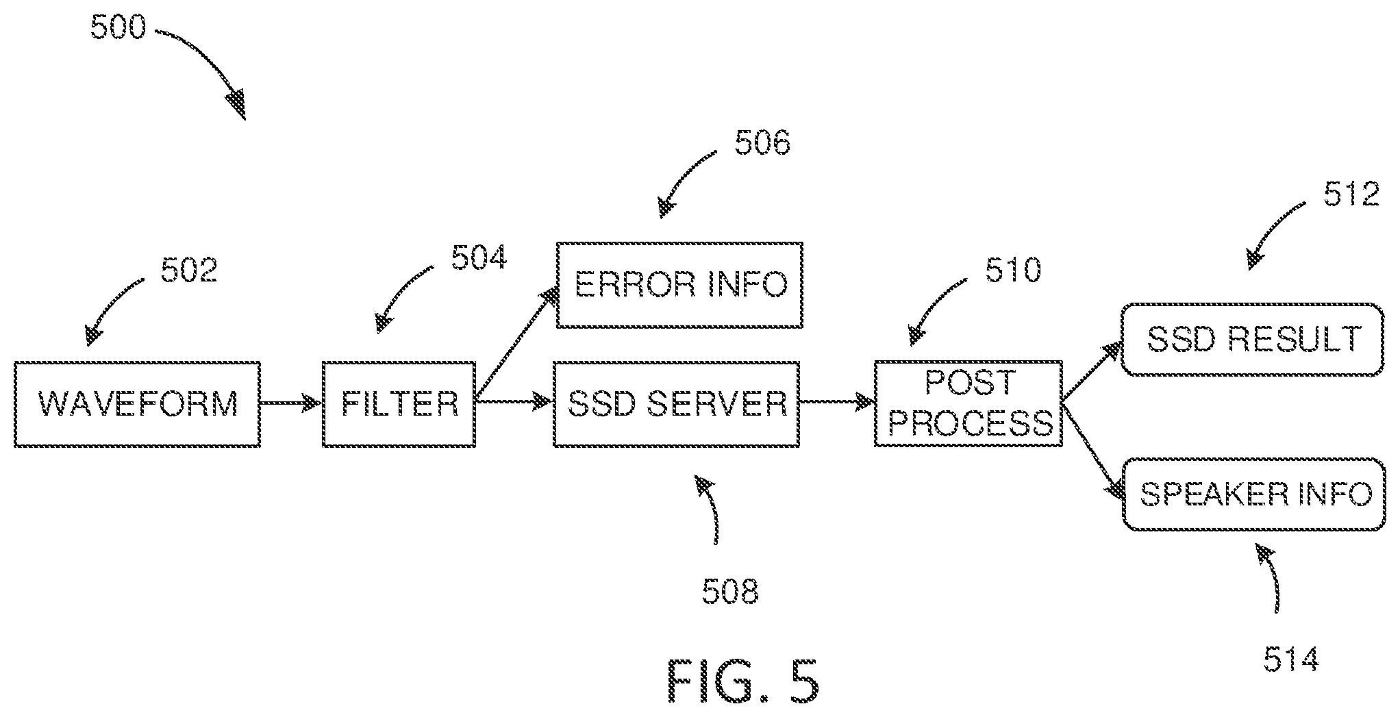 Patent US12562184 Figure 5 – Synthetic speech detection