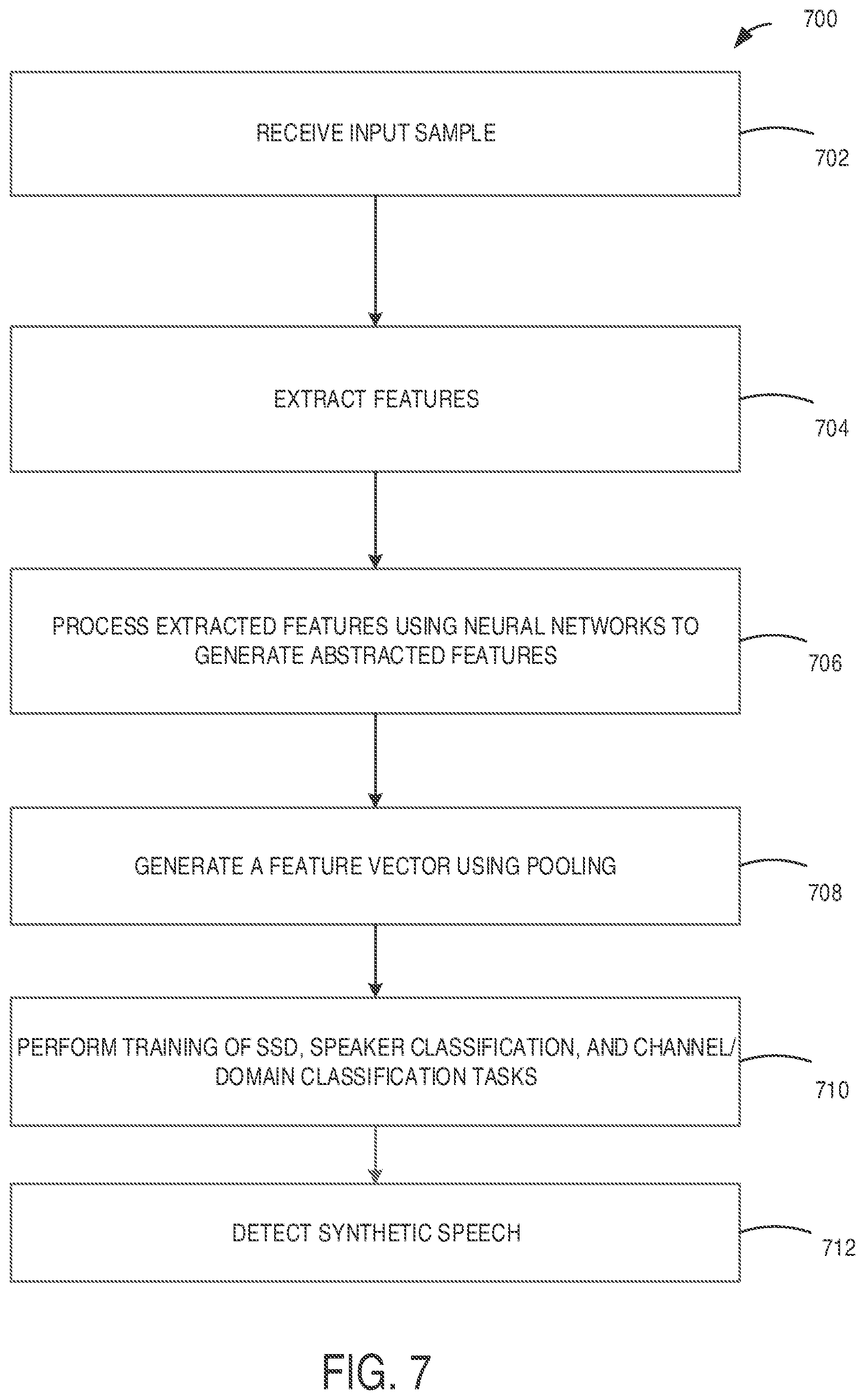 Patent US12562184 Figure 7 – Synthetic speech detection
