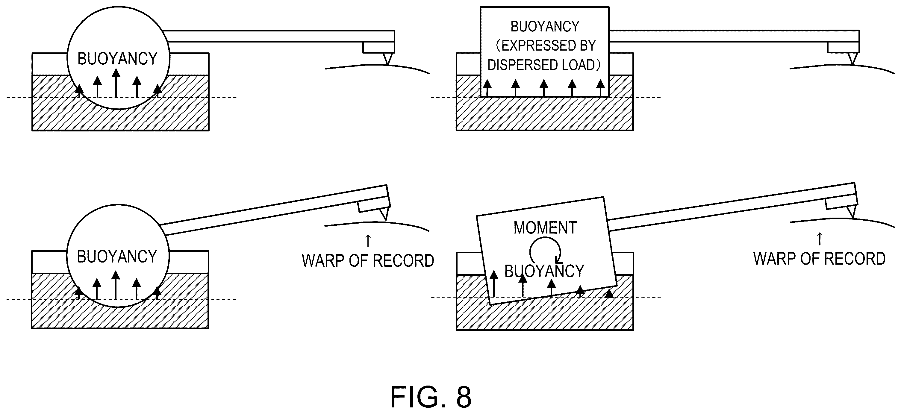 Patent US12562186 Figure 8 – Record player with arm extended from float for playing back high-quality stable sound