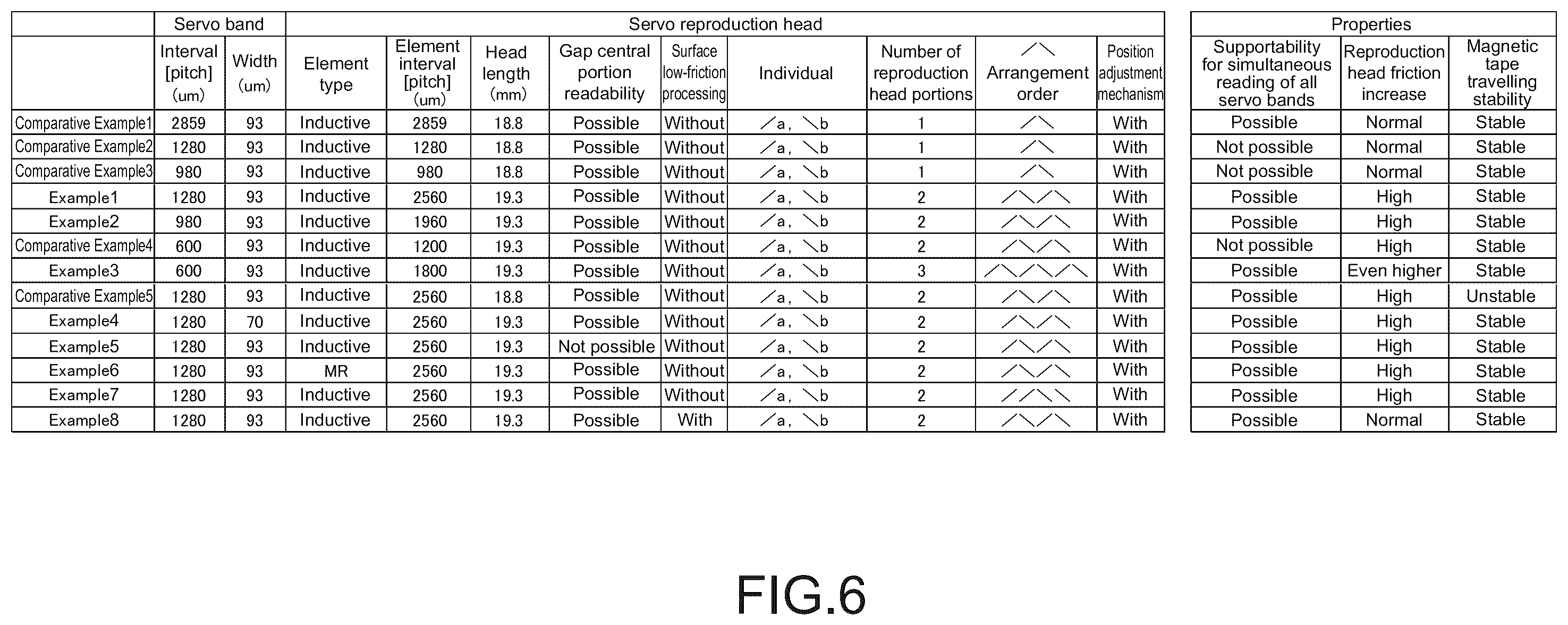 Patent US12562188 Figure 5 – Servo reproduction apparatus, servo reproduction head, reproduction head, and method of producing a magnetic tape