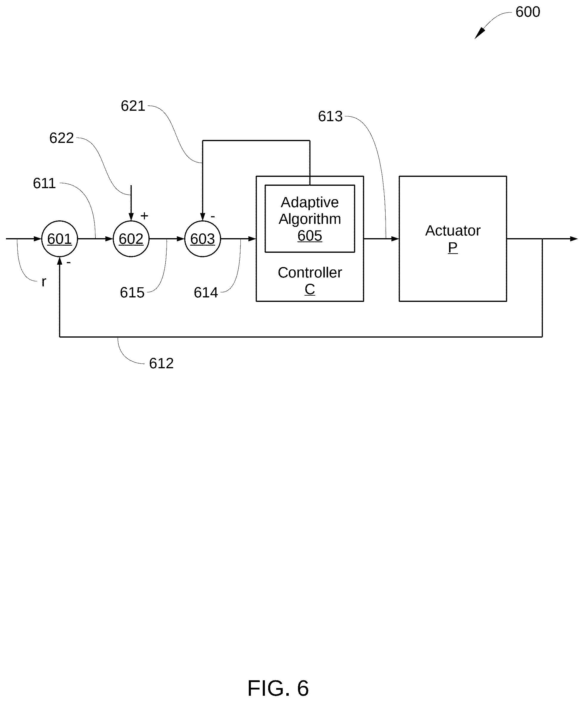 Patent US12562190 Figure 6 – Coherent repeatable runout correction for reduced rpm self-servo write