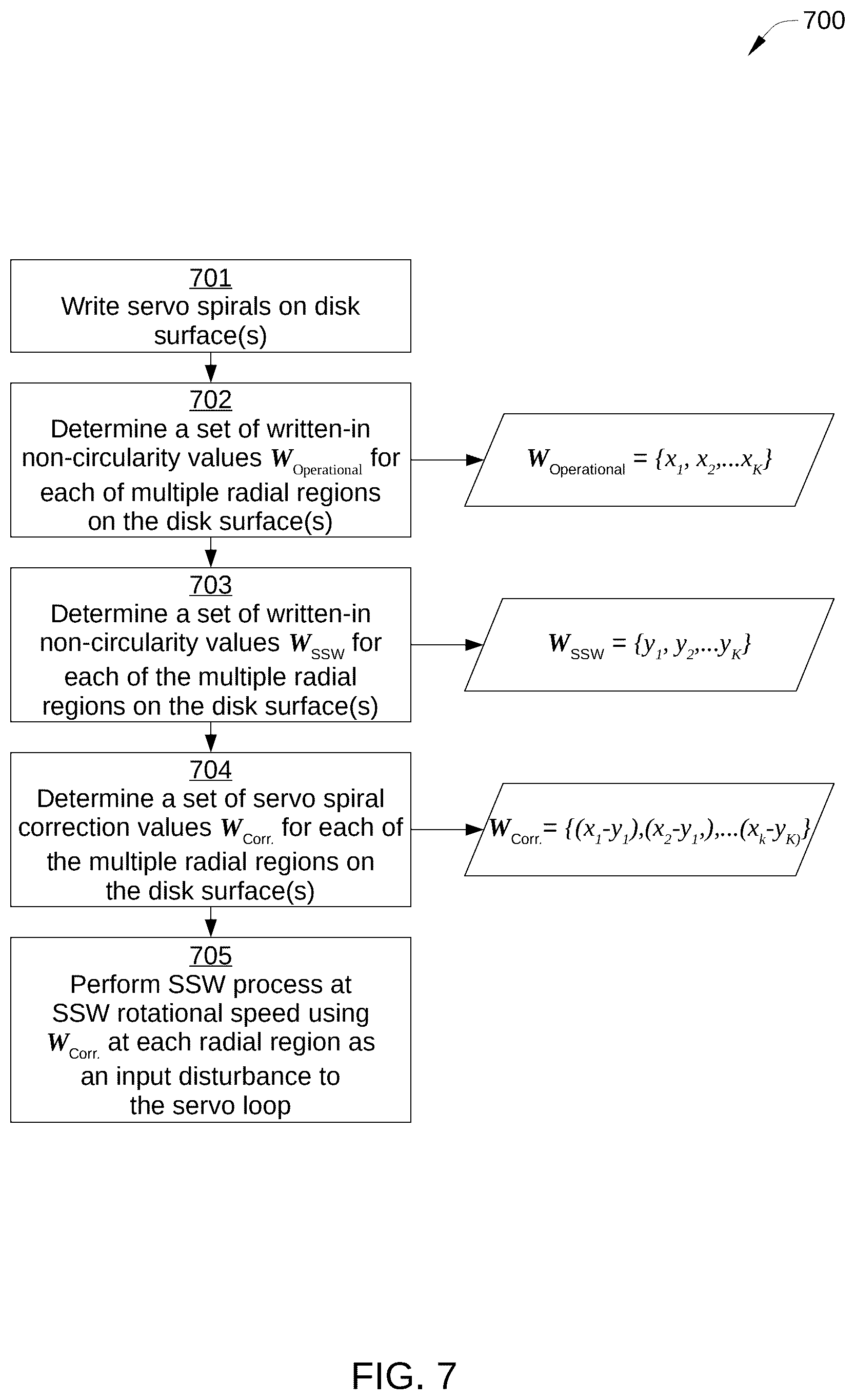 Patent US12562190 Figure 7 – Coherent repeatable runout correction for reduced rpm self-servo write