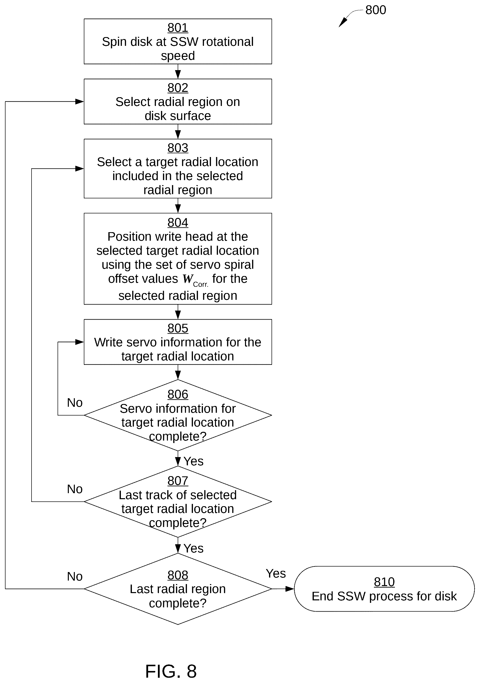 Patent US12562190 Figure 8 – Coherent repeatable runout correction for reduced rpm self-servo write