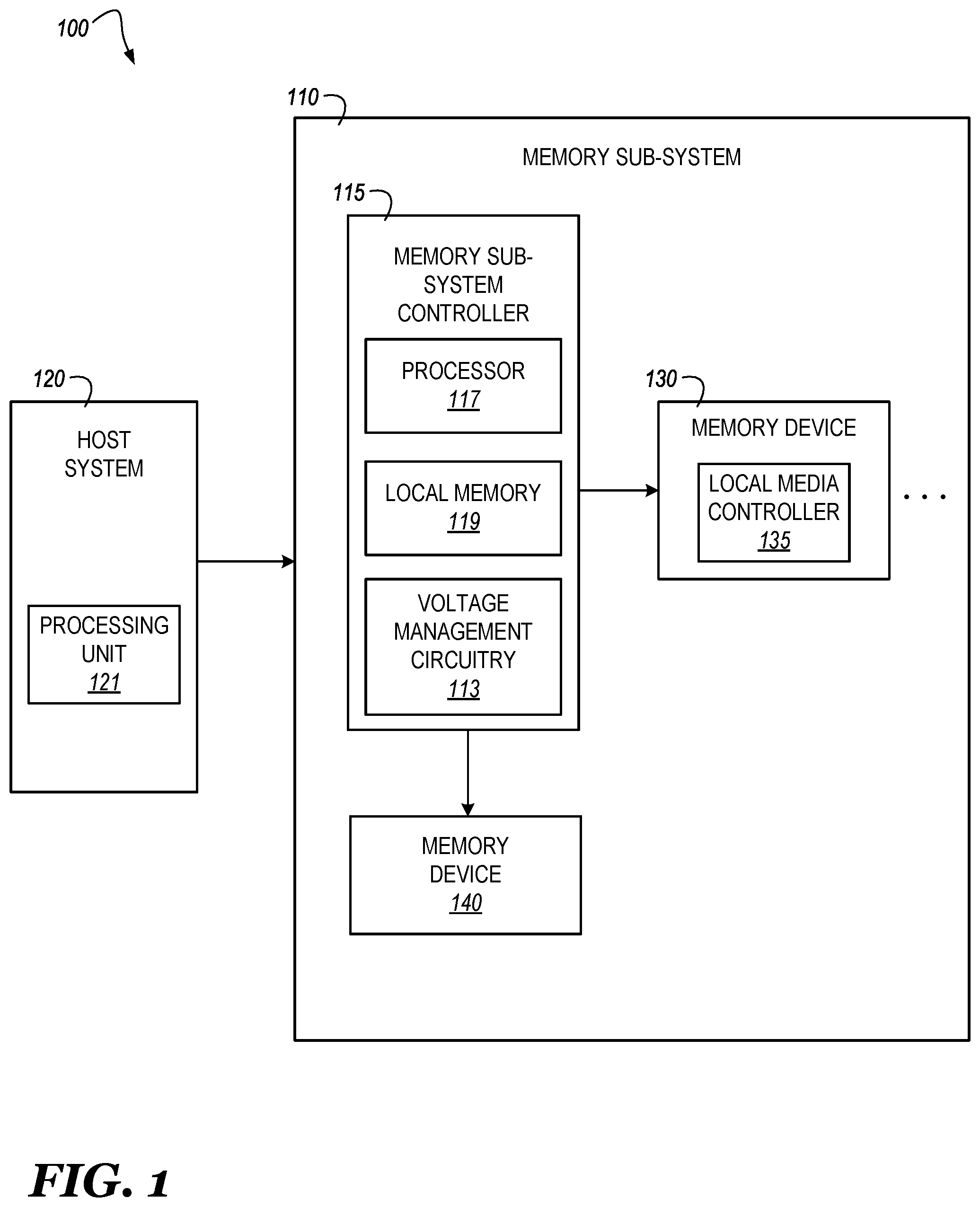 Patent US12562198 Figure 1 – Voltage domain based error management