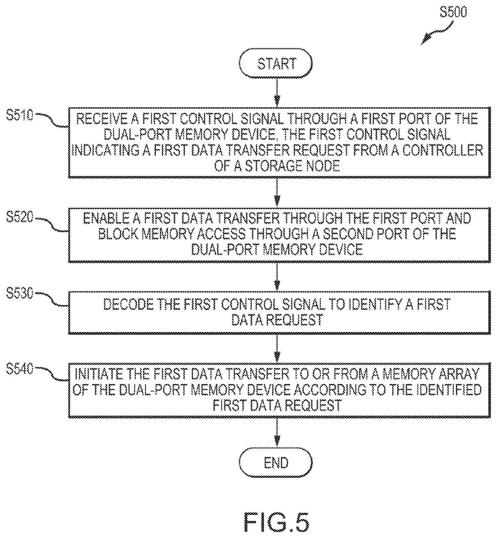 Patent US12562199 Figure 5 – Multi-port memory device and a method of using the same